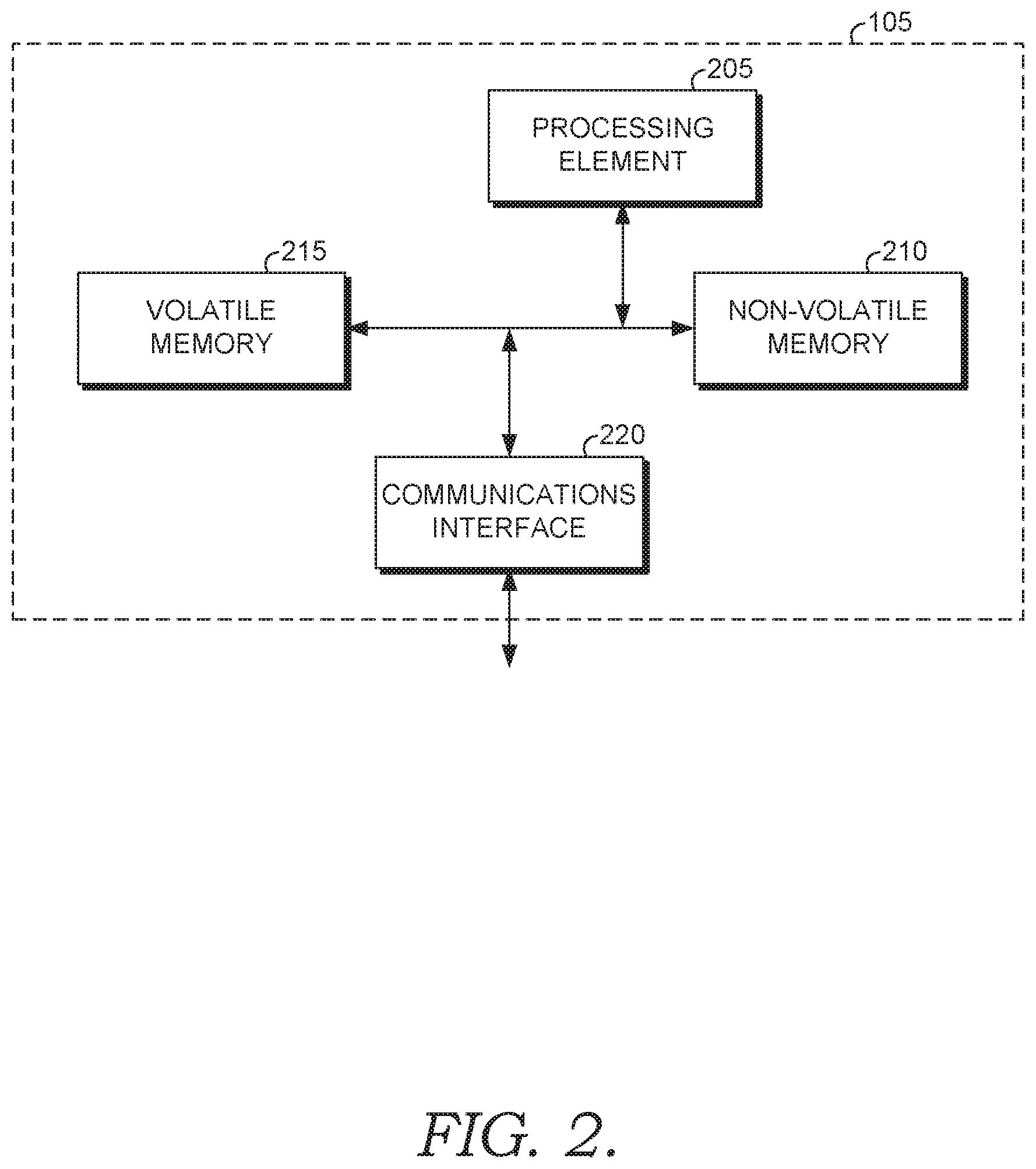 Patent US12112294 Figure 2 – Multi-phase consolidation optimization tool