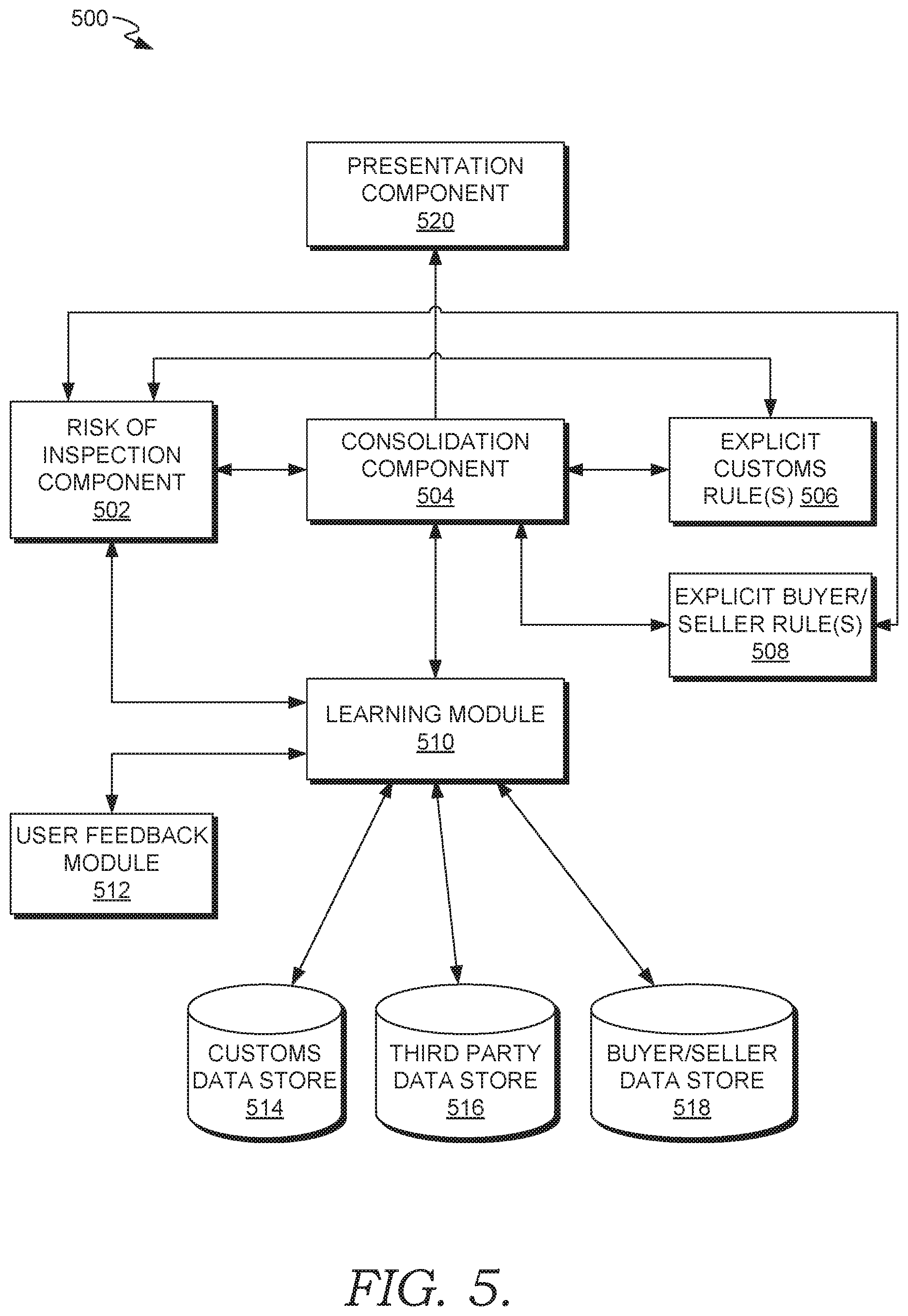 Patent US12112294 Figure 5 – Multi-phase consolidation optimization tool