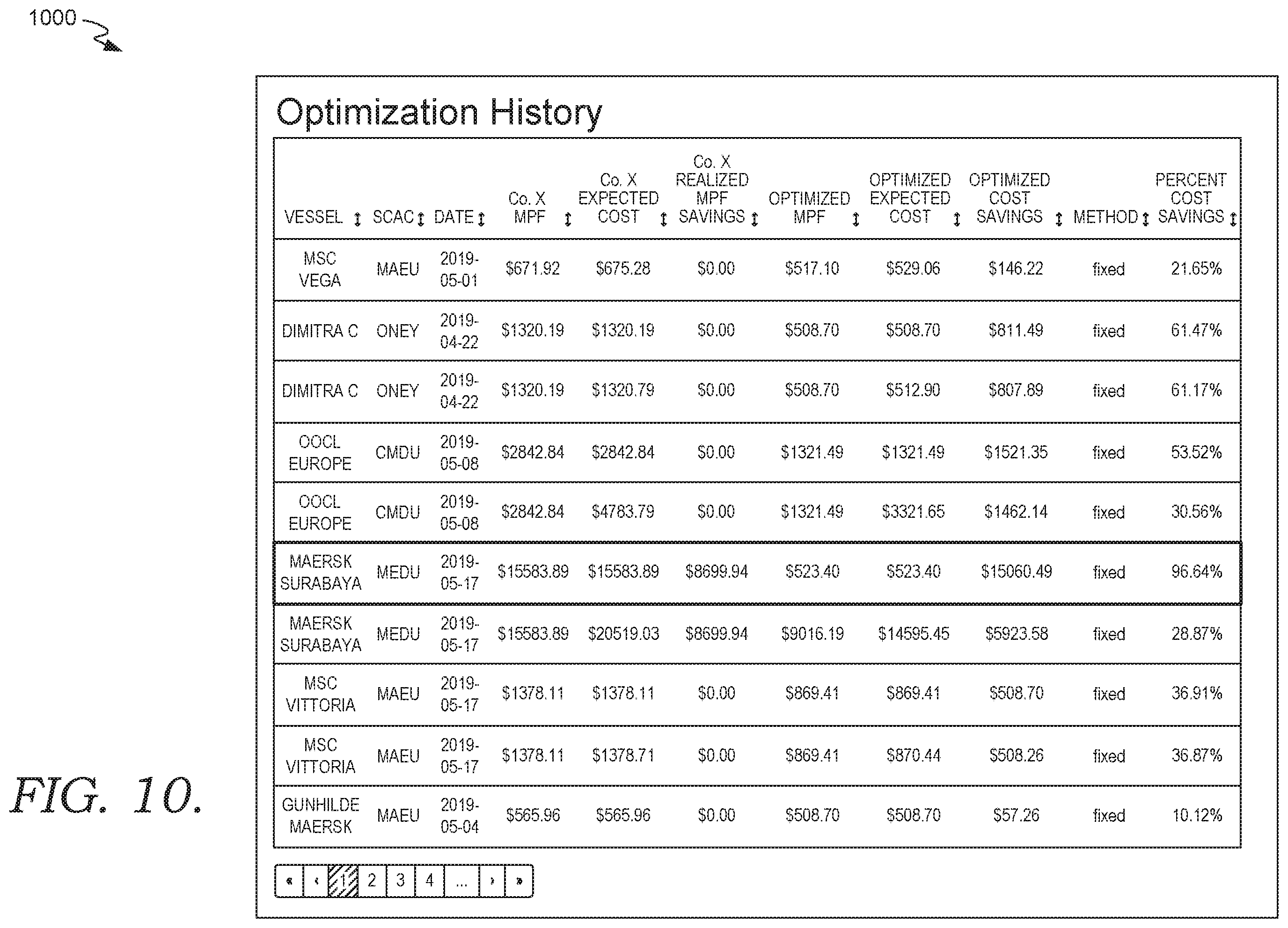 Patent US12112294 Figure 10 – Multi-phase consolidation optimization tool