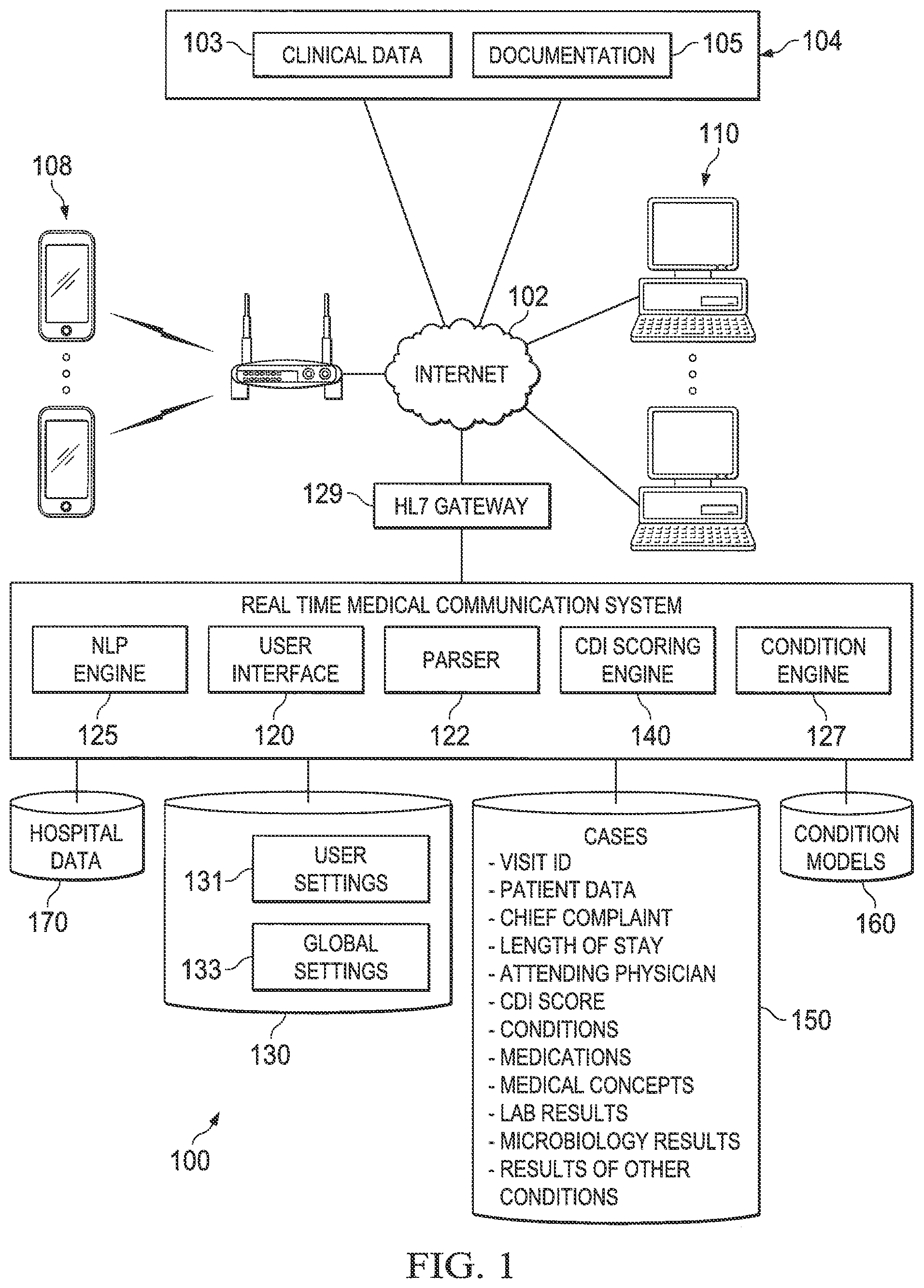 Patent US12112296 Figure 1 – High fidelity clinical documentation improvement (CDI) smart scoring systems and methods