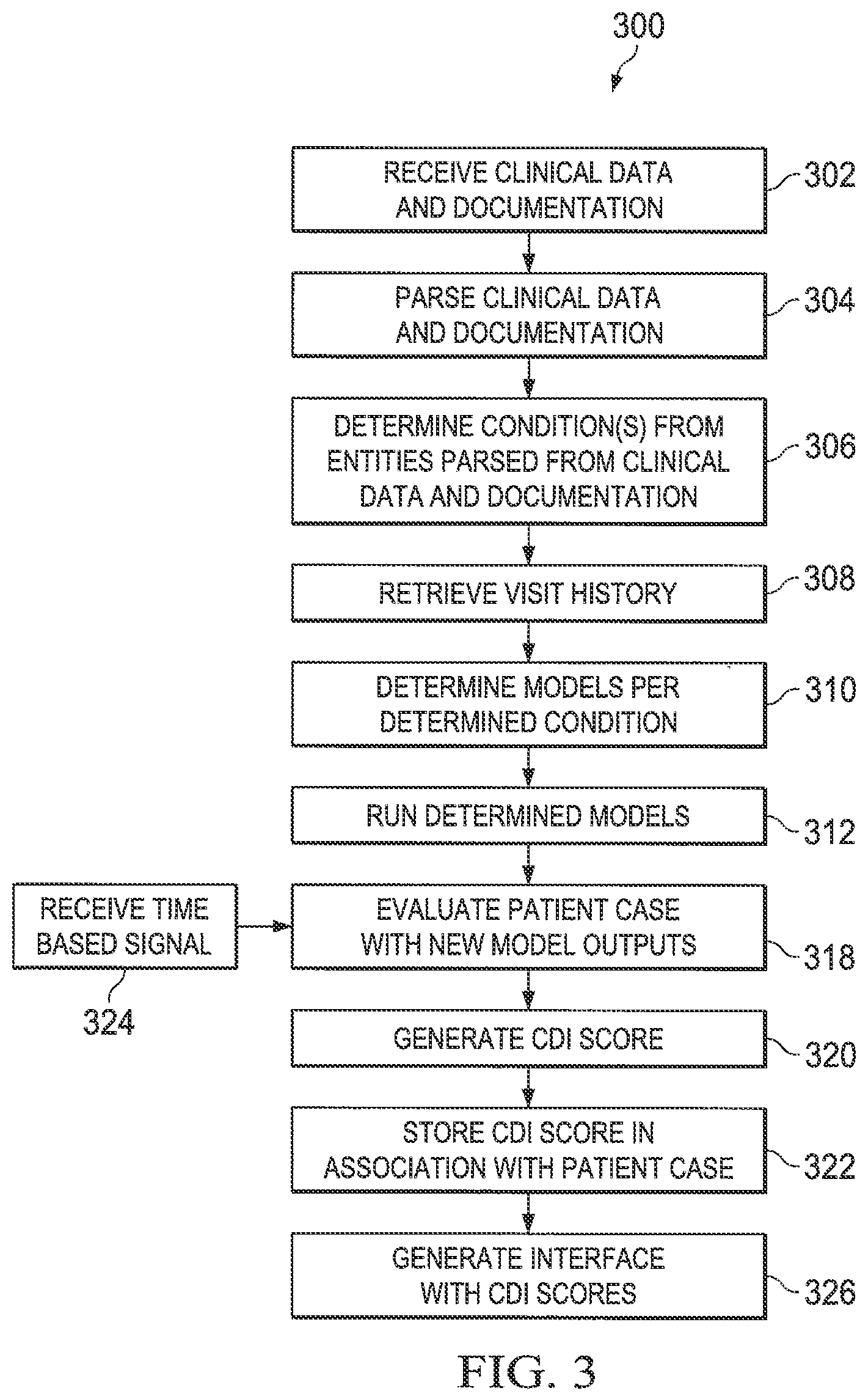 Patent US12112296 Figure 3 – High fidelity clinical documentation improvement (CDI) smart scoring systems and methods