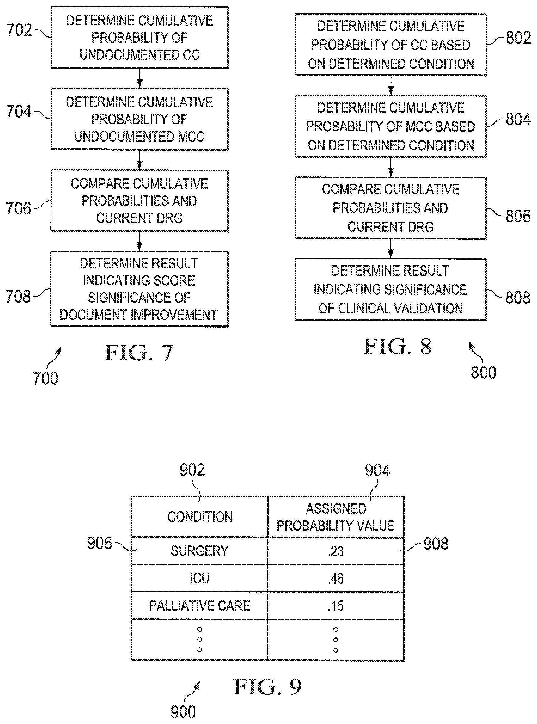 Patent US12112296 Figure 8 – High fidelity clinical documentation improvement (CDI) smart scoring systems and methods