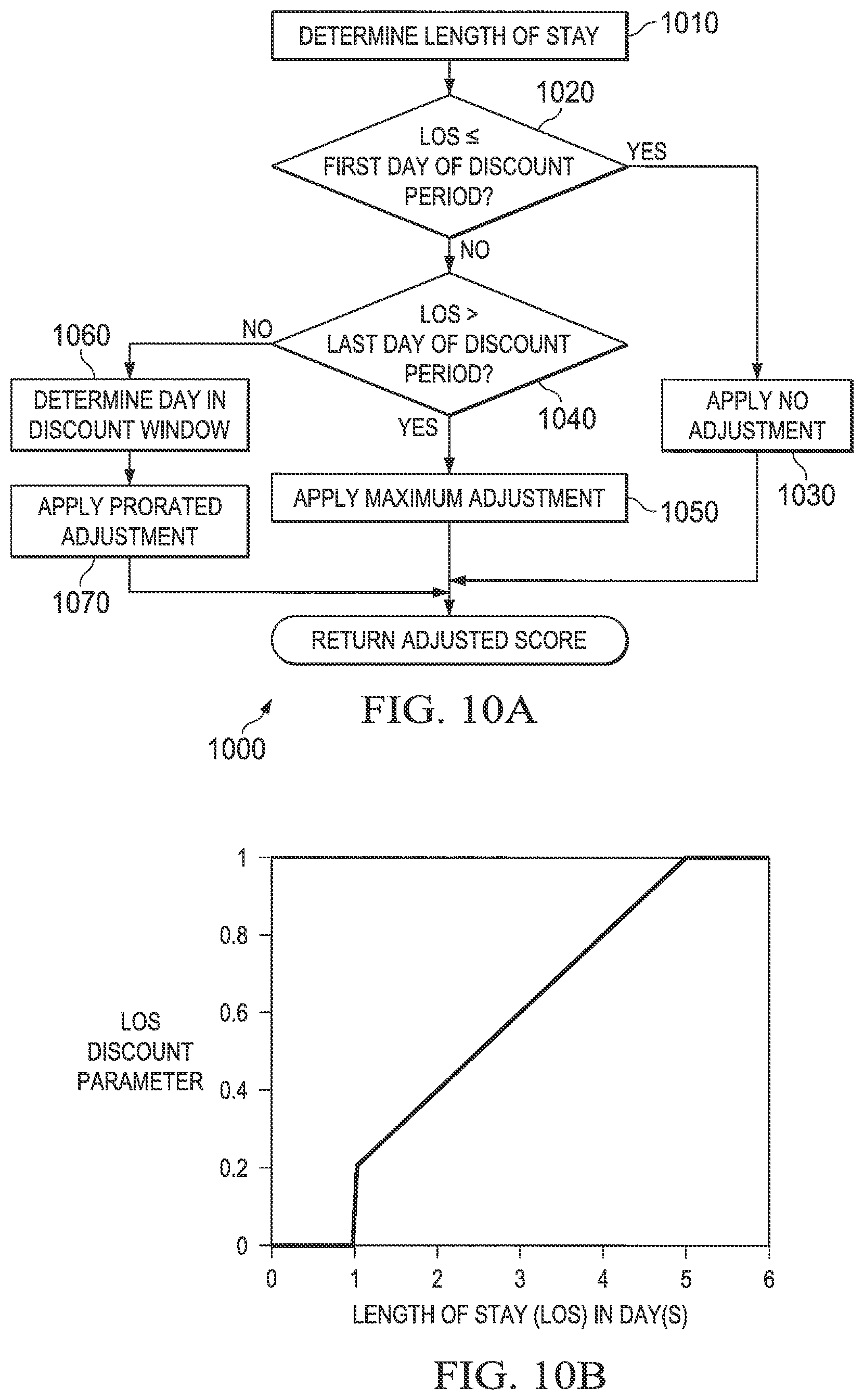 Patent US12112296 Figure 9 – High fidelity clinical documentation improvement (CDI) smart scoring systems and methods