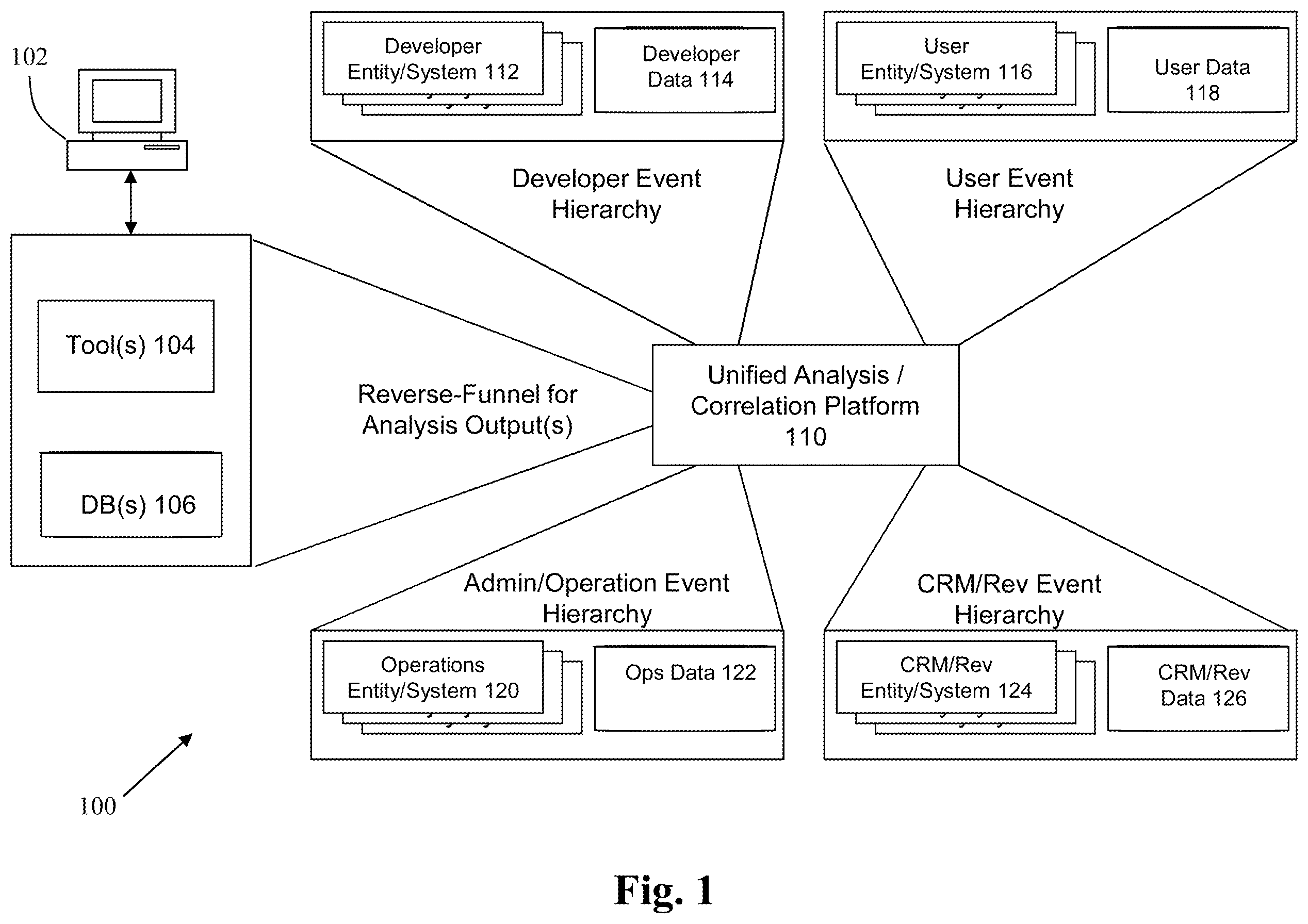 Patent US12112297 Figure 1 – Method and system for integrated analysis of data from multiple source environments