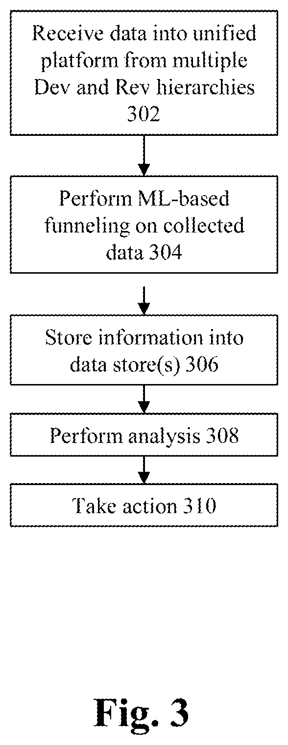 Patent US12112297 Figure 3 – Method and system for integrated analysis of data from multiple source environments
