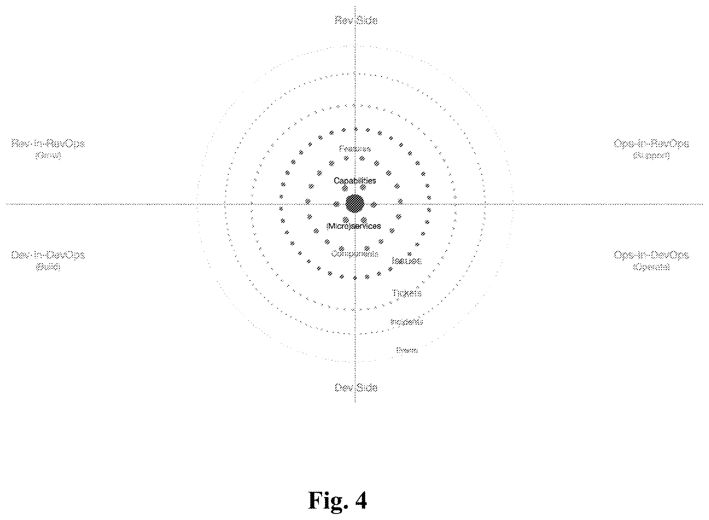 Patent US12112297 Figure 4 – Method and system for integrated analysis of data from multiple source environments