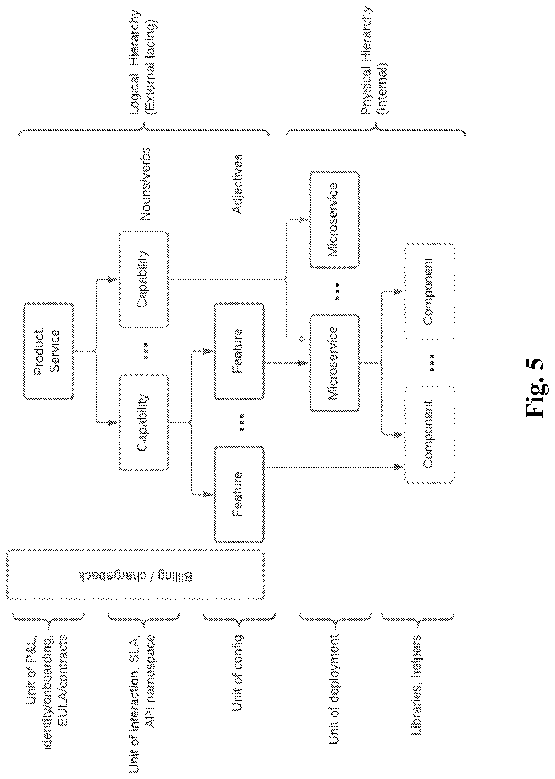 Patent US12112297 Figure 5 – Method and system for integrated analysis of data from multiple source environments