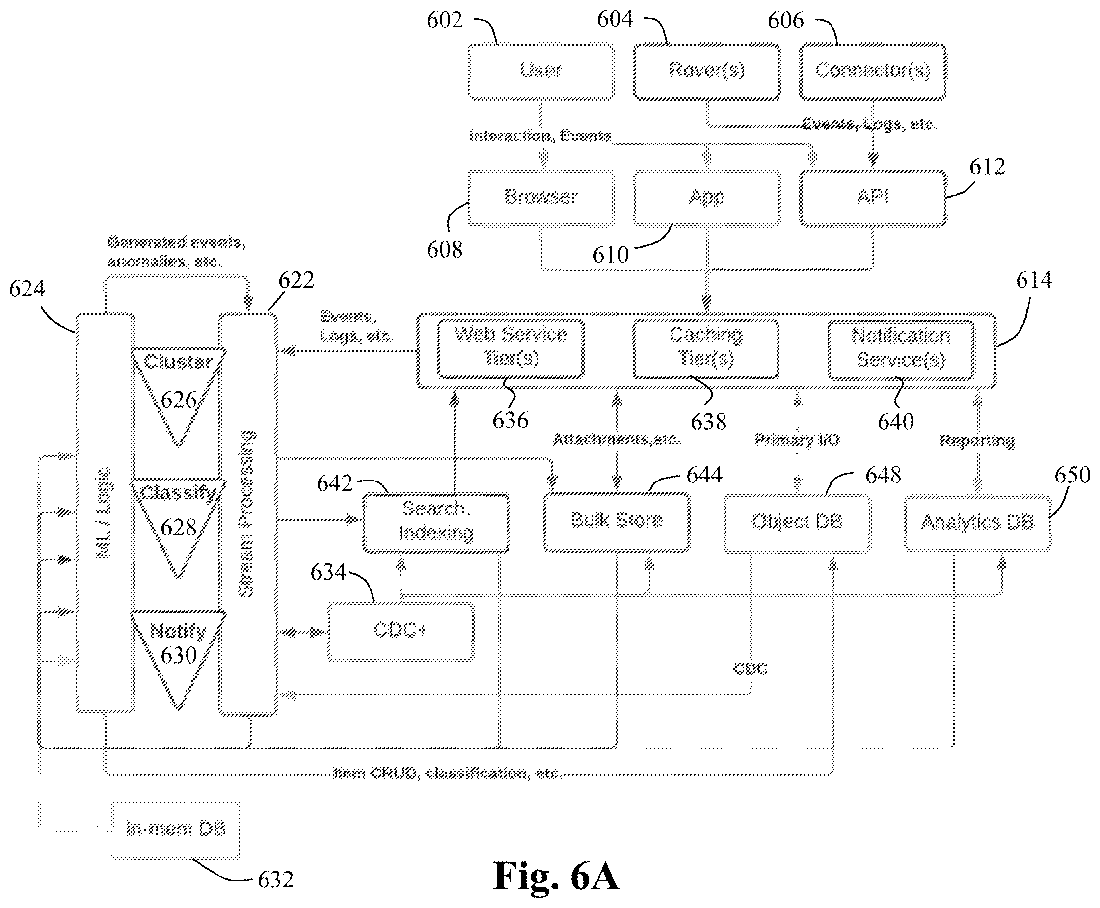 Patent US12112297 Figure 6 – Method and system for integrated analysis of data from multiple source environments