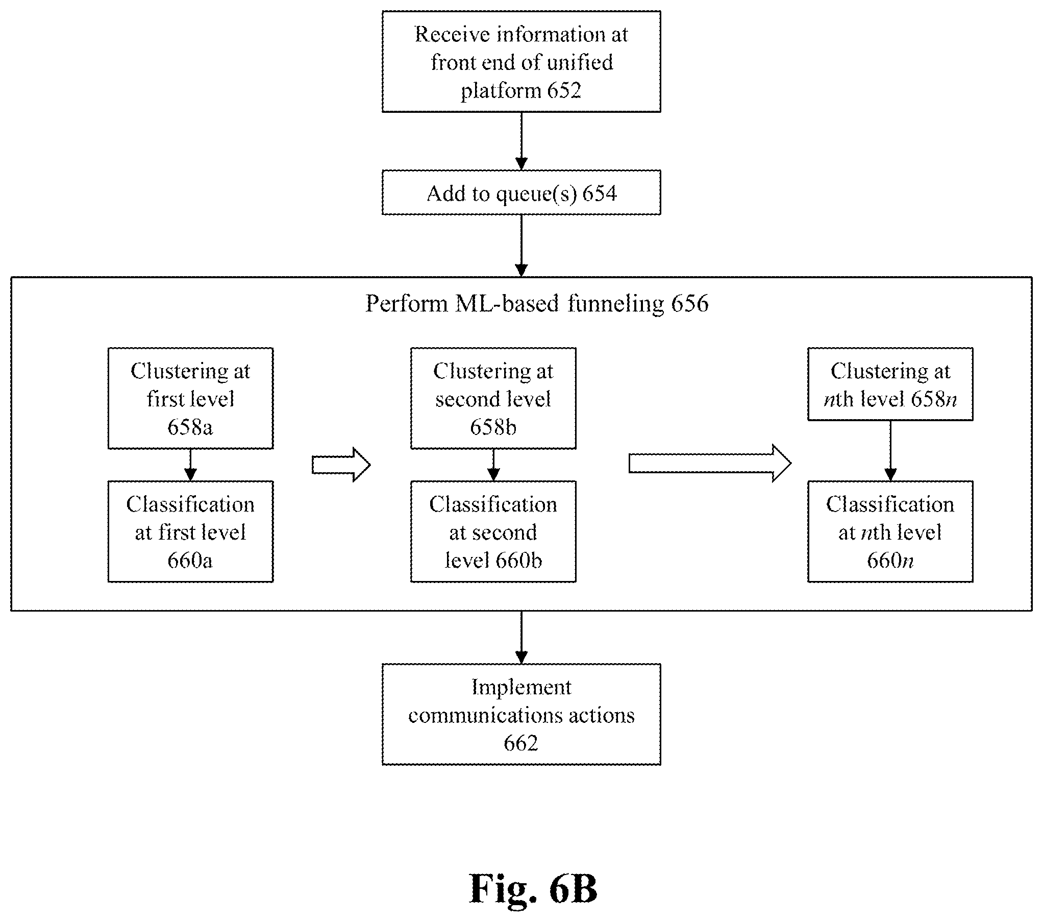 Patent US12112297 Figure 7 – Method and system for integrated analysis of data from multiple source environments
