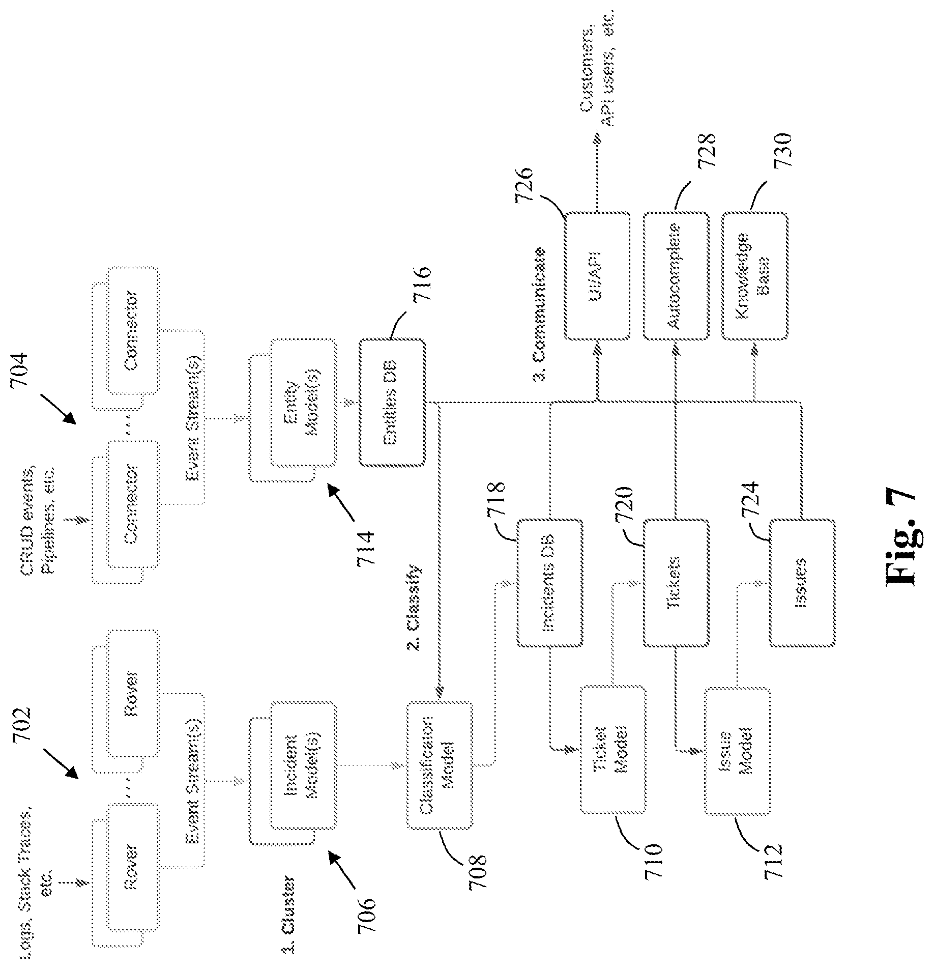 Patent US12112297 Figure 8 – Method and system for integrated analysis of data from multiple source environments