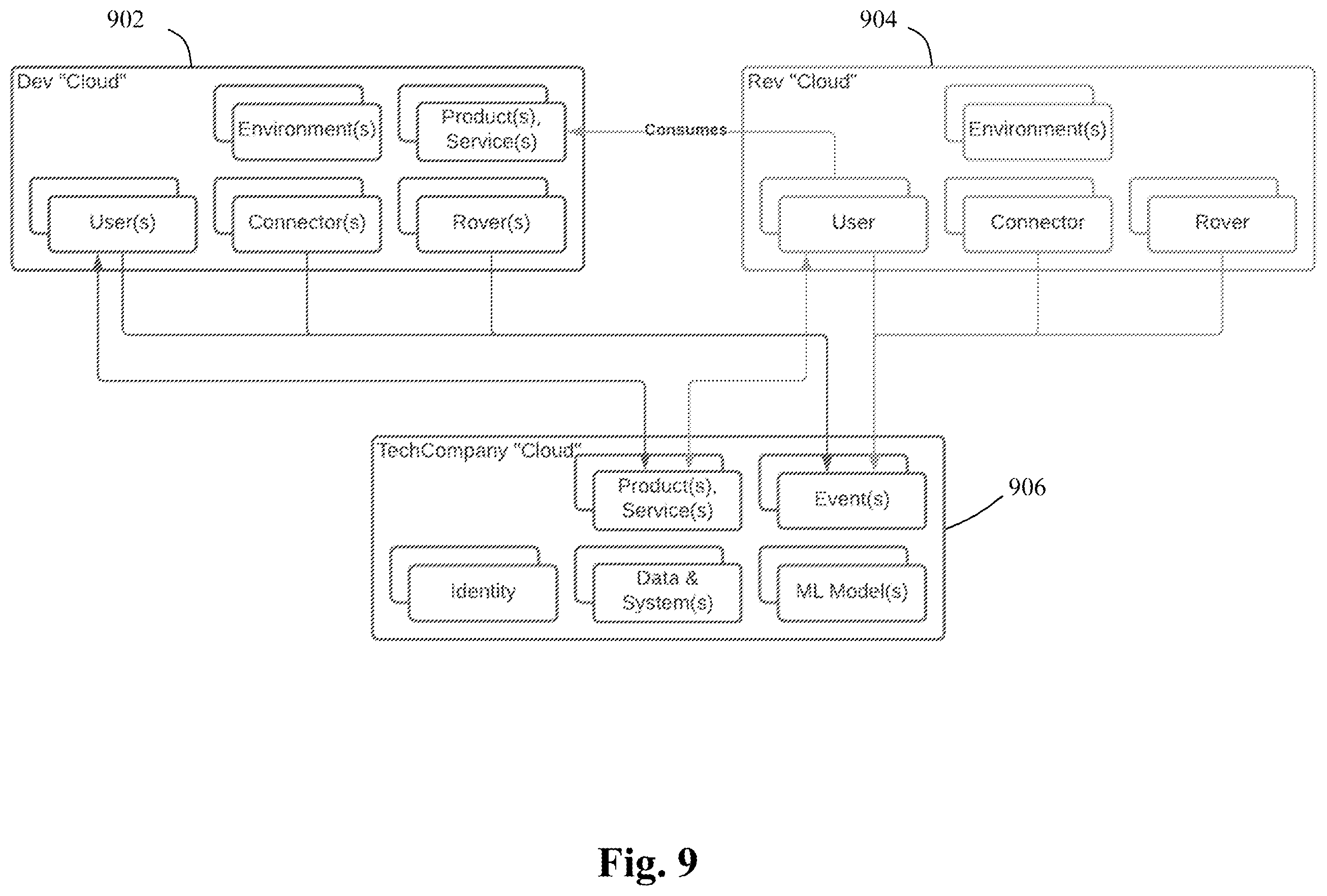 Patent US12112297 Figure 10 – Method and system for integrated analysis of data from multiple source environments