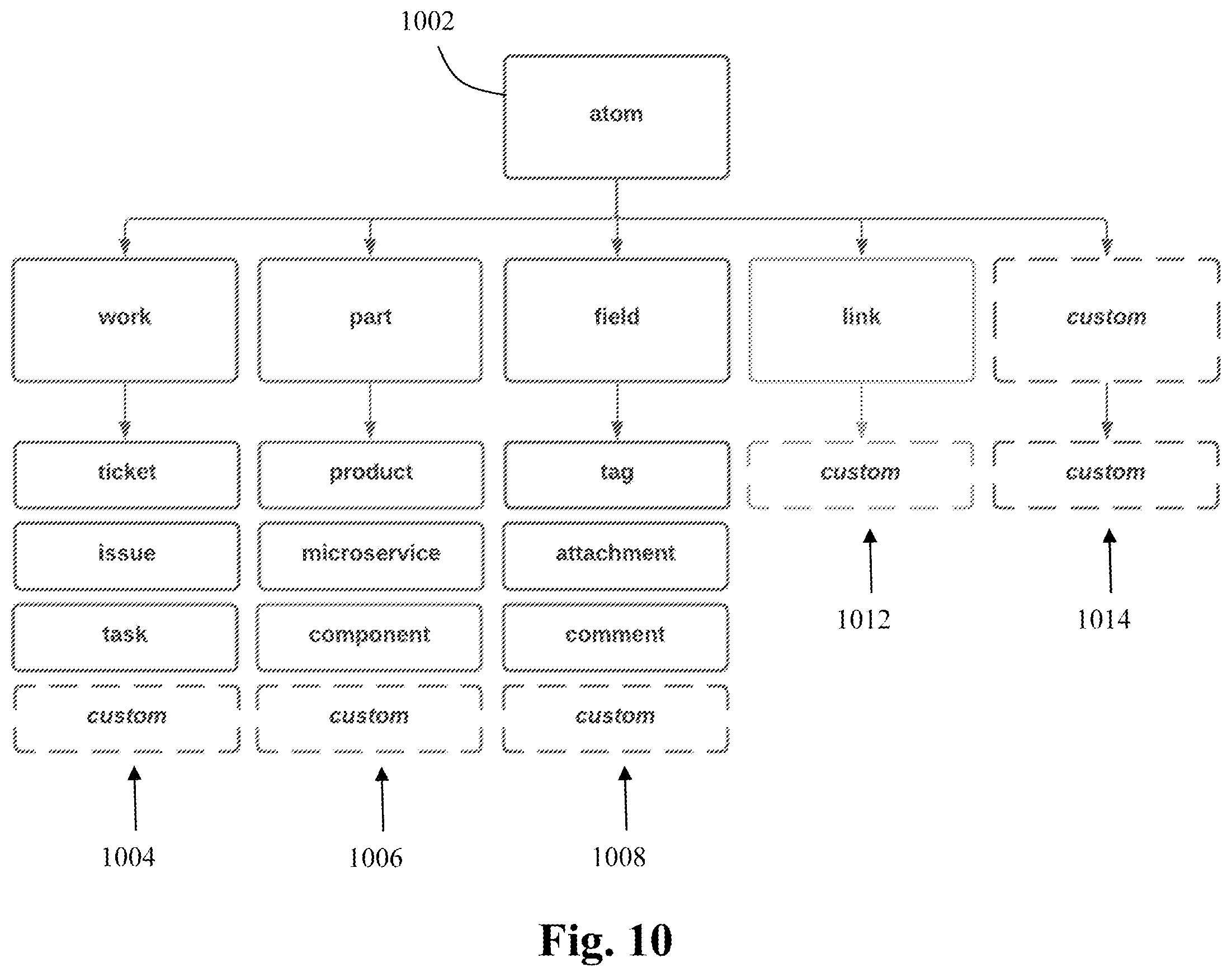 Patent US12112297 Figure 11 – Method and system for integrated analysis of data from multiple source environments