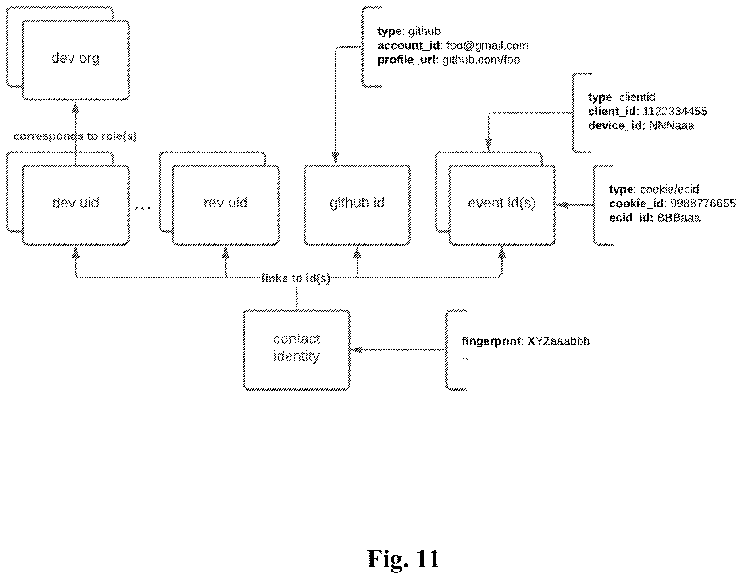 Patent US12112297 Figure 12 – Method and system for integrated analysis of data from multiple source environments