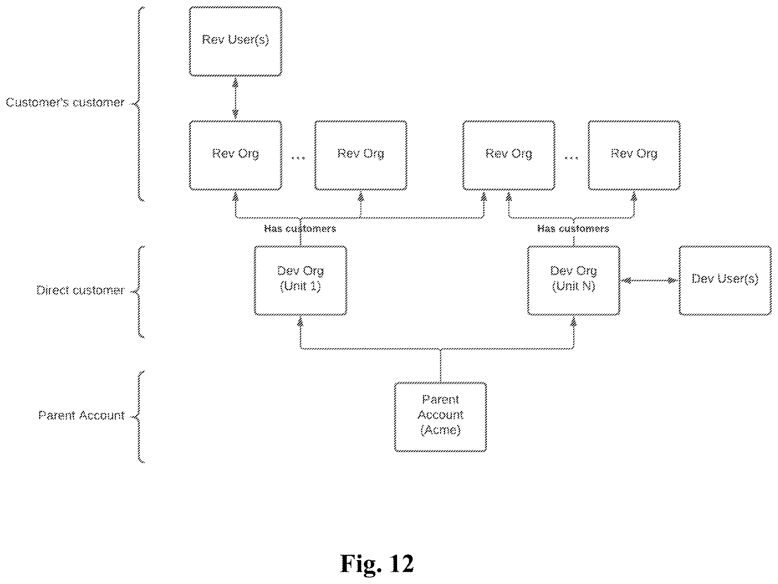 Patent US12112297 Figure 13 – Method and system for integrated analysis of data from multiple source environments