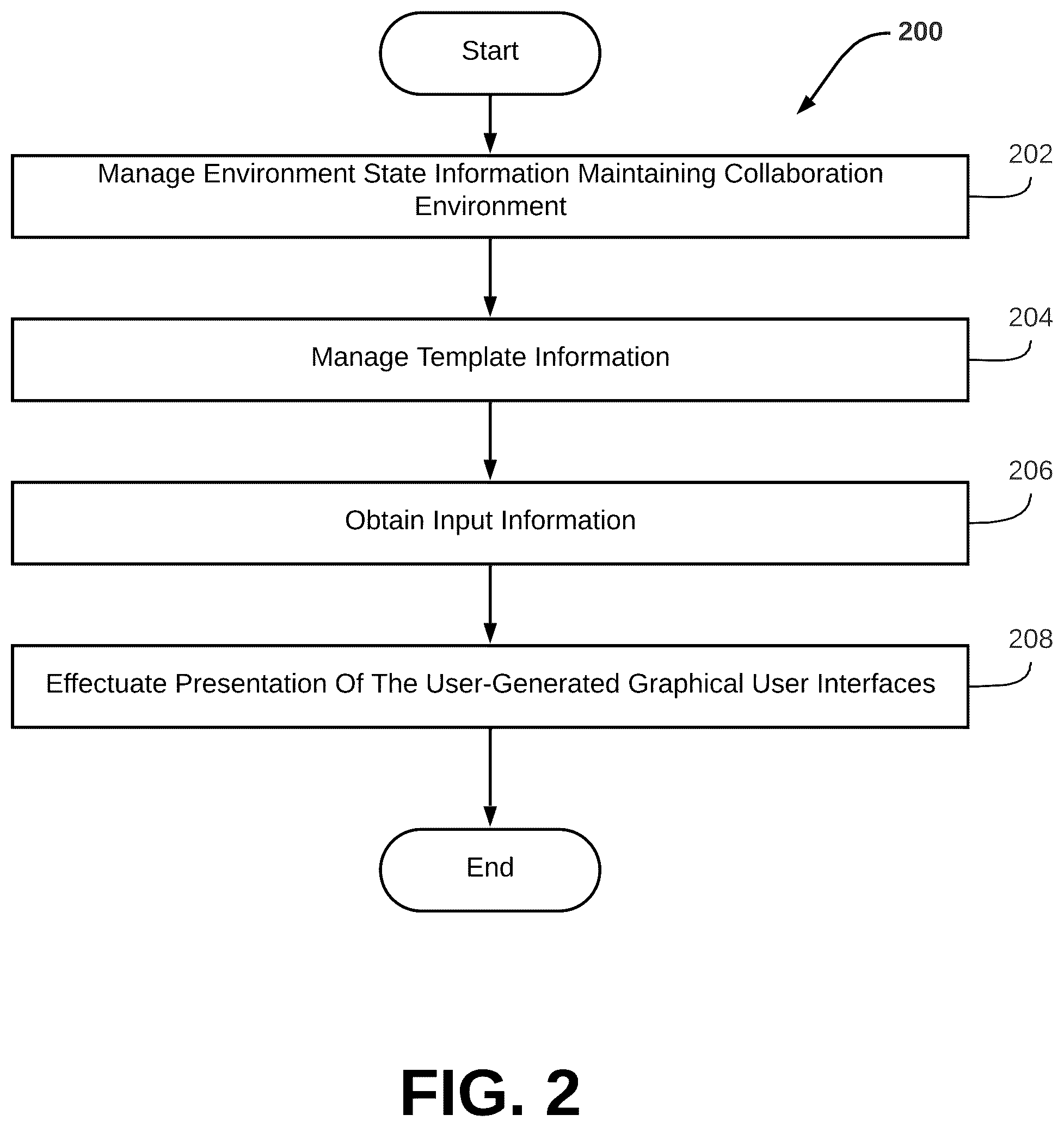 Patent US12112298 Figure 2 – Systems and methods to provide user-generated graphical user interfaces within a collaboration environment