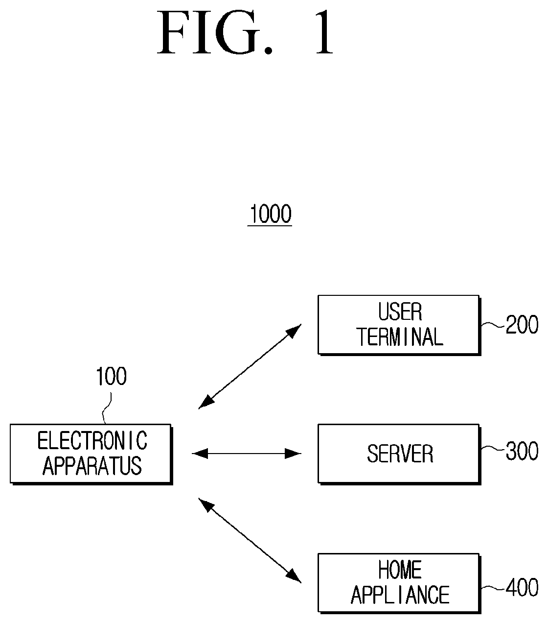 Patent US12112299 Figure 1 – Electronic apparatus and control method thereof