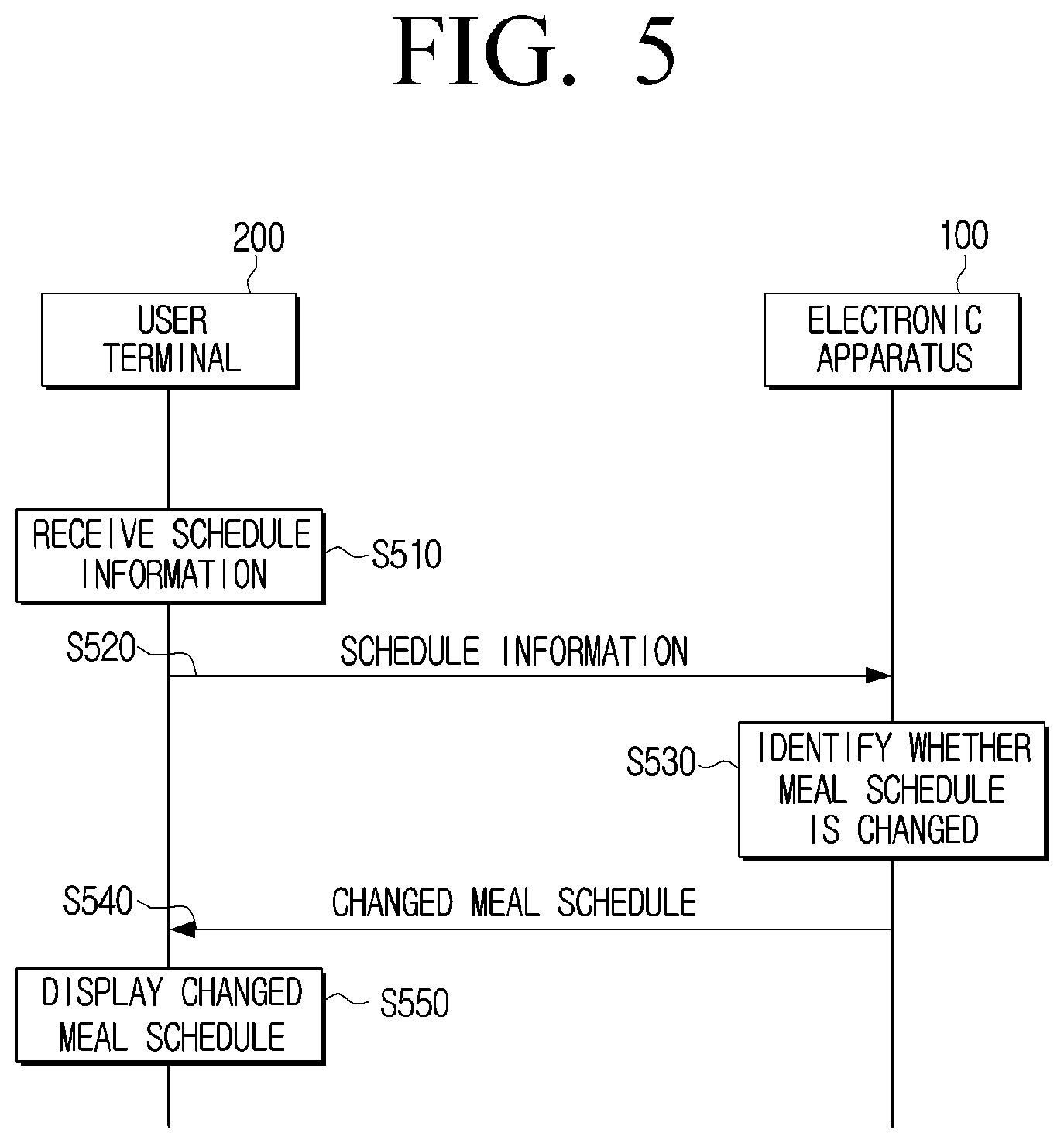 Patent US12112299 Figure 7 – Electronic apparatus and control method thereof