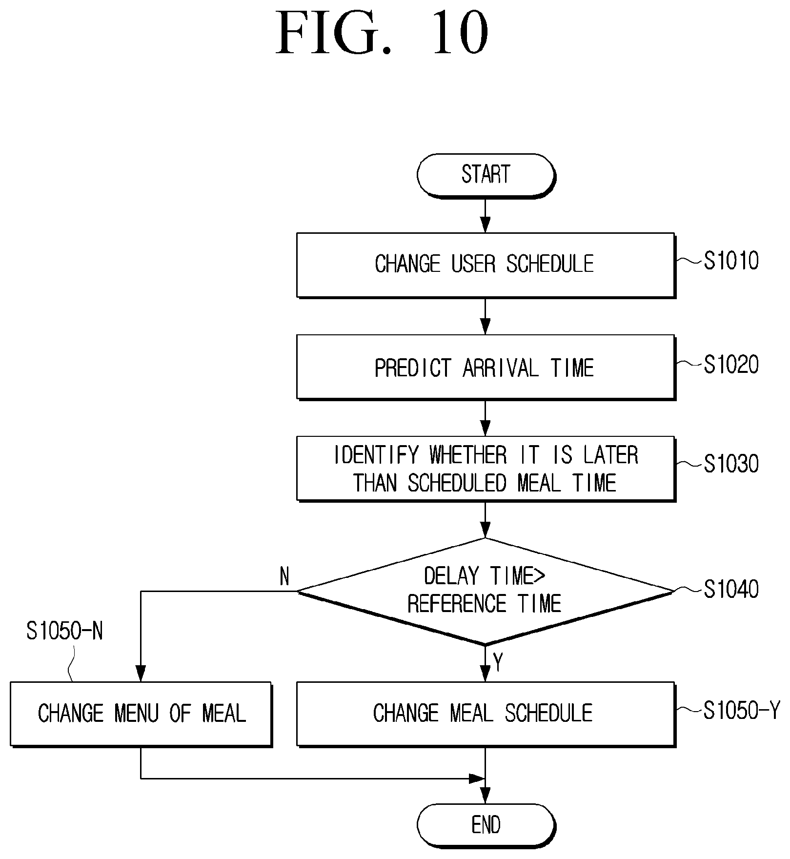 Patent US12112299 Figure 15 – Electronic apparatus and control method thereof