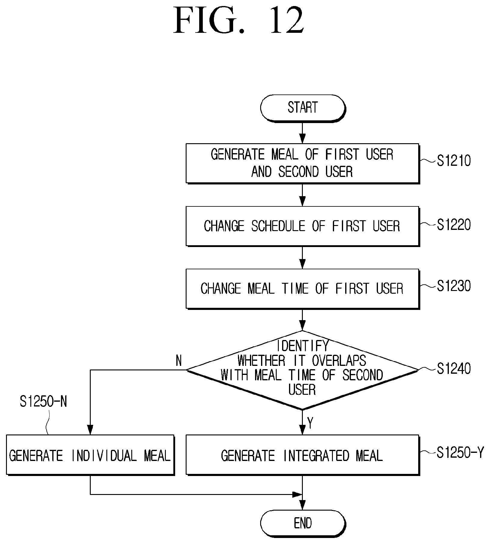 Patent US12112299 Figure 17 – Electronic apparatus and control method thereof