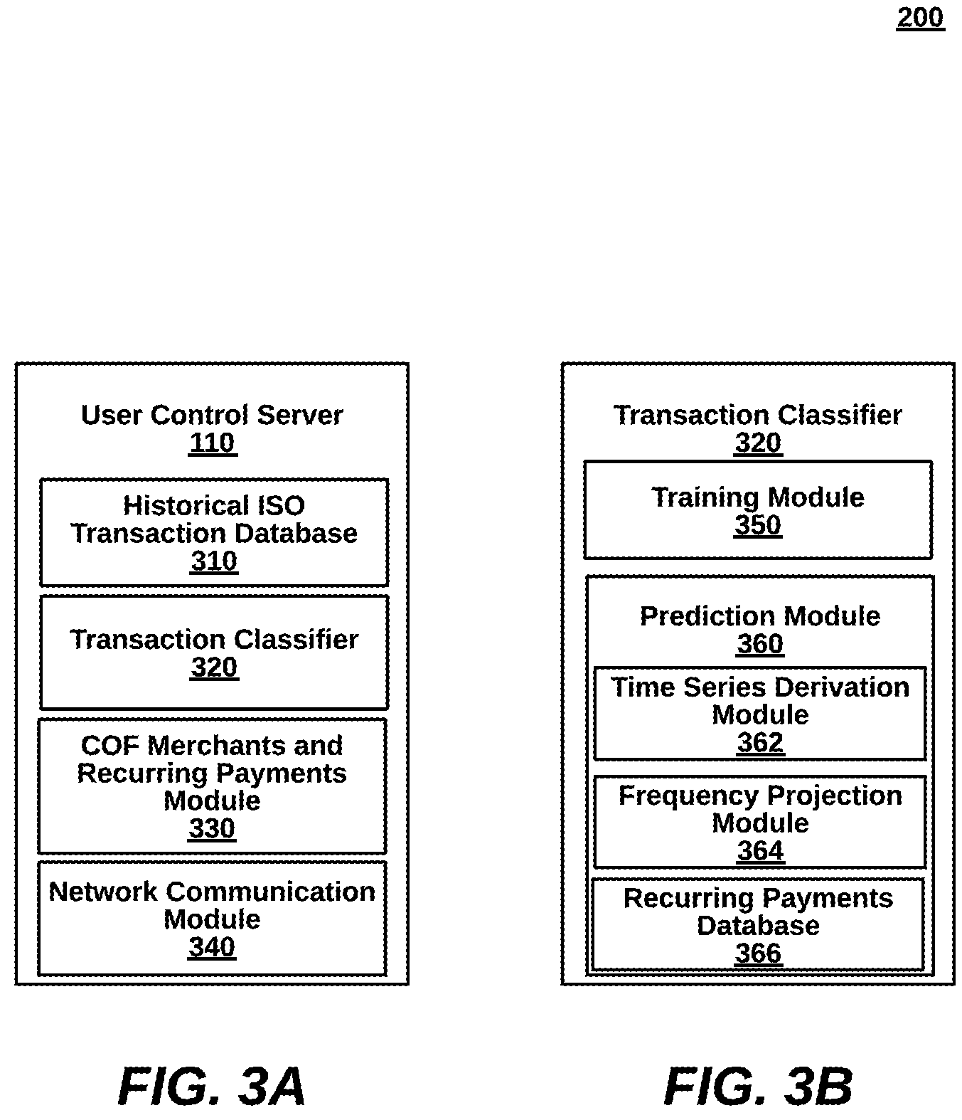 Patent US12112300 Figure 3 – Injecting user control for card-on-file merchant data and implicitly-identified recurring payment transaction parameters between acquirer processors and issuer processors over data communication networks