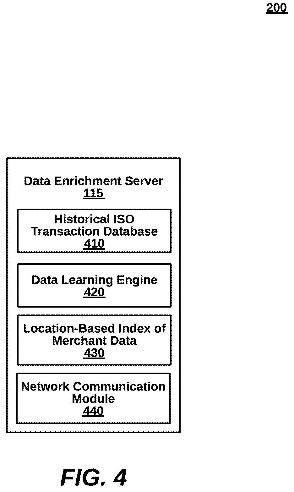 Patent US12112300 Figure 4 – Injecting user control for card-on-file merchant data and implicitly-identified recurring payment transaction parameters between acquirer processors and issuer processors over data communication networks