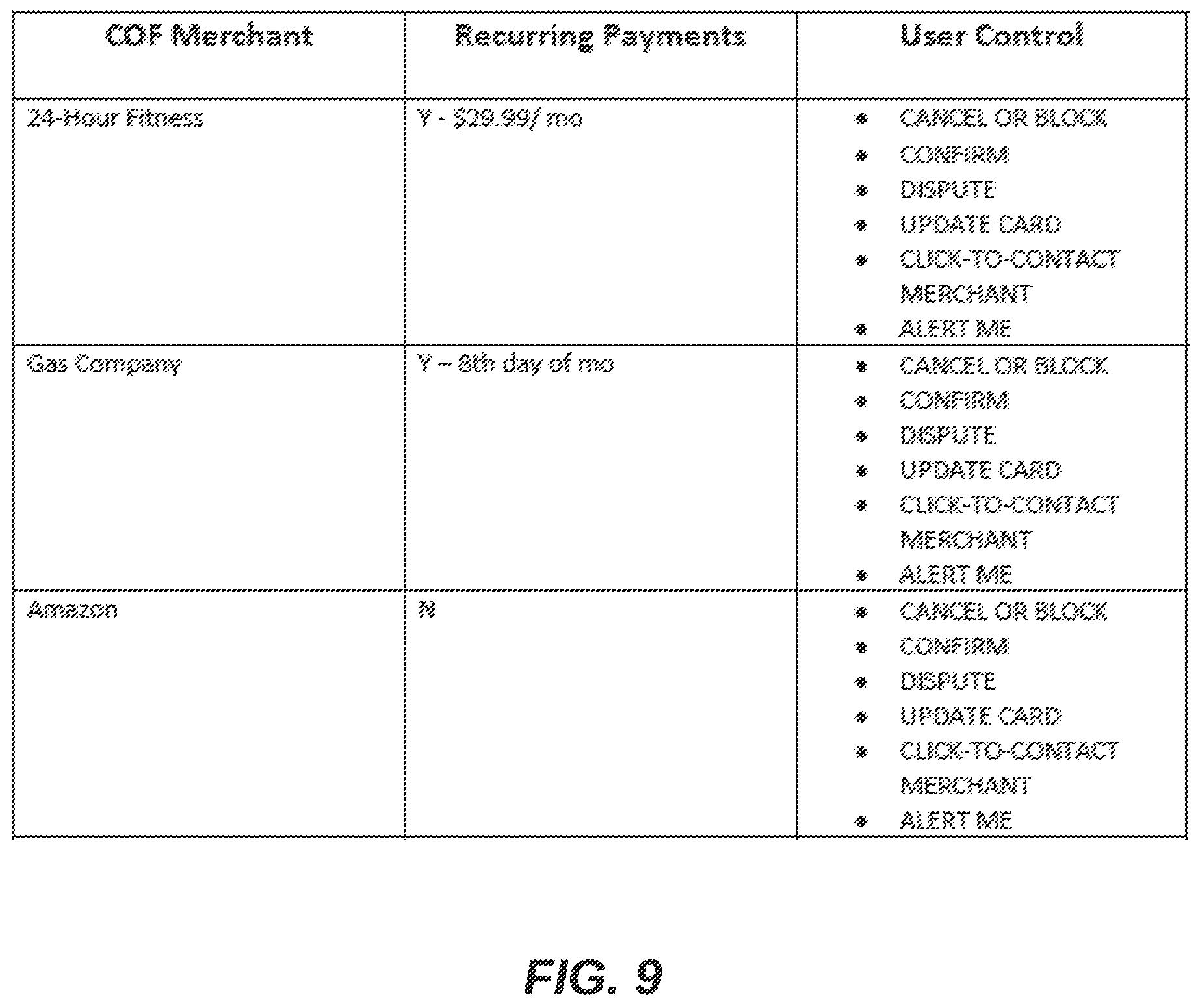 Patent US12112300 Figure 10 – Injecting user control for card-on-file merchant data and implicitly-identified recurring payment transaction parameters between acquirer processors and issuer processors over data communication networks
