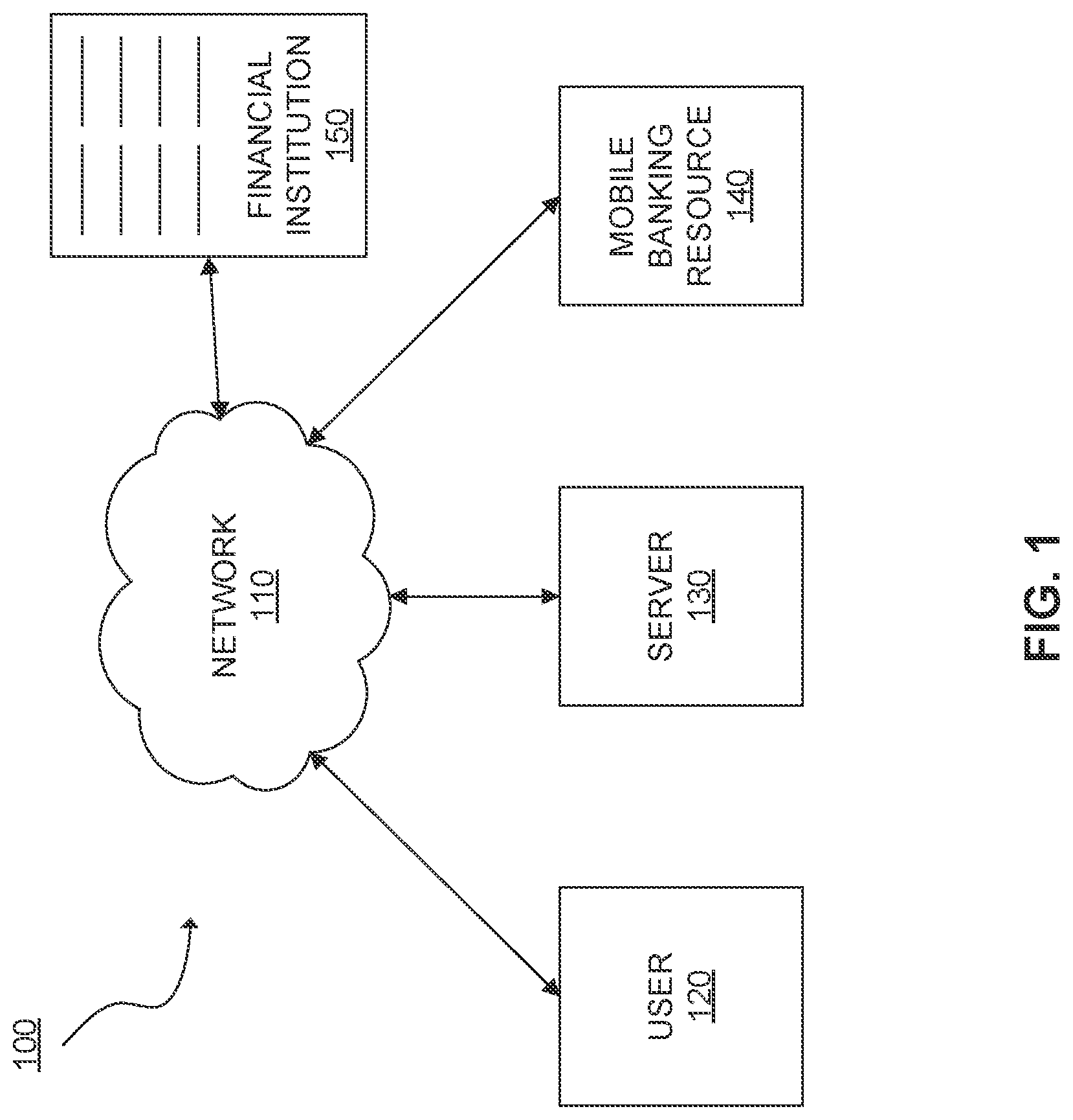 Patent US12112304 Figure 1 – Systems and methods for autonomous banking resources