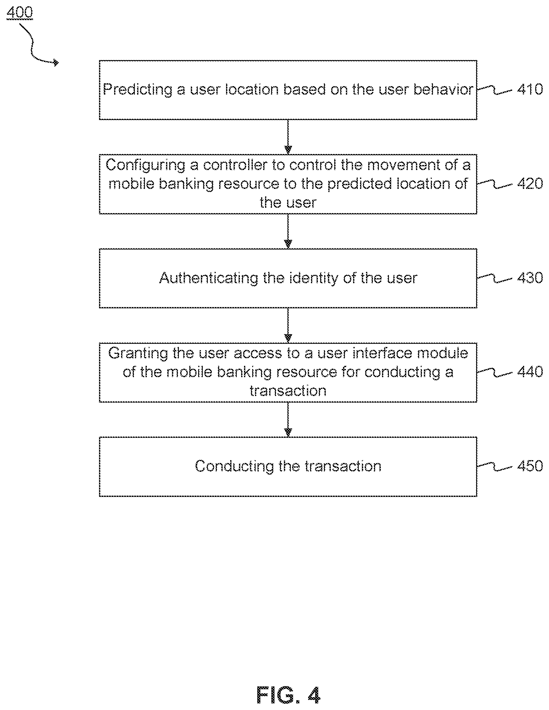 Patent US12112304 Figure 5 – Systems and methods for autonomous banking resources