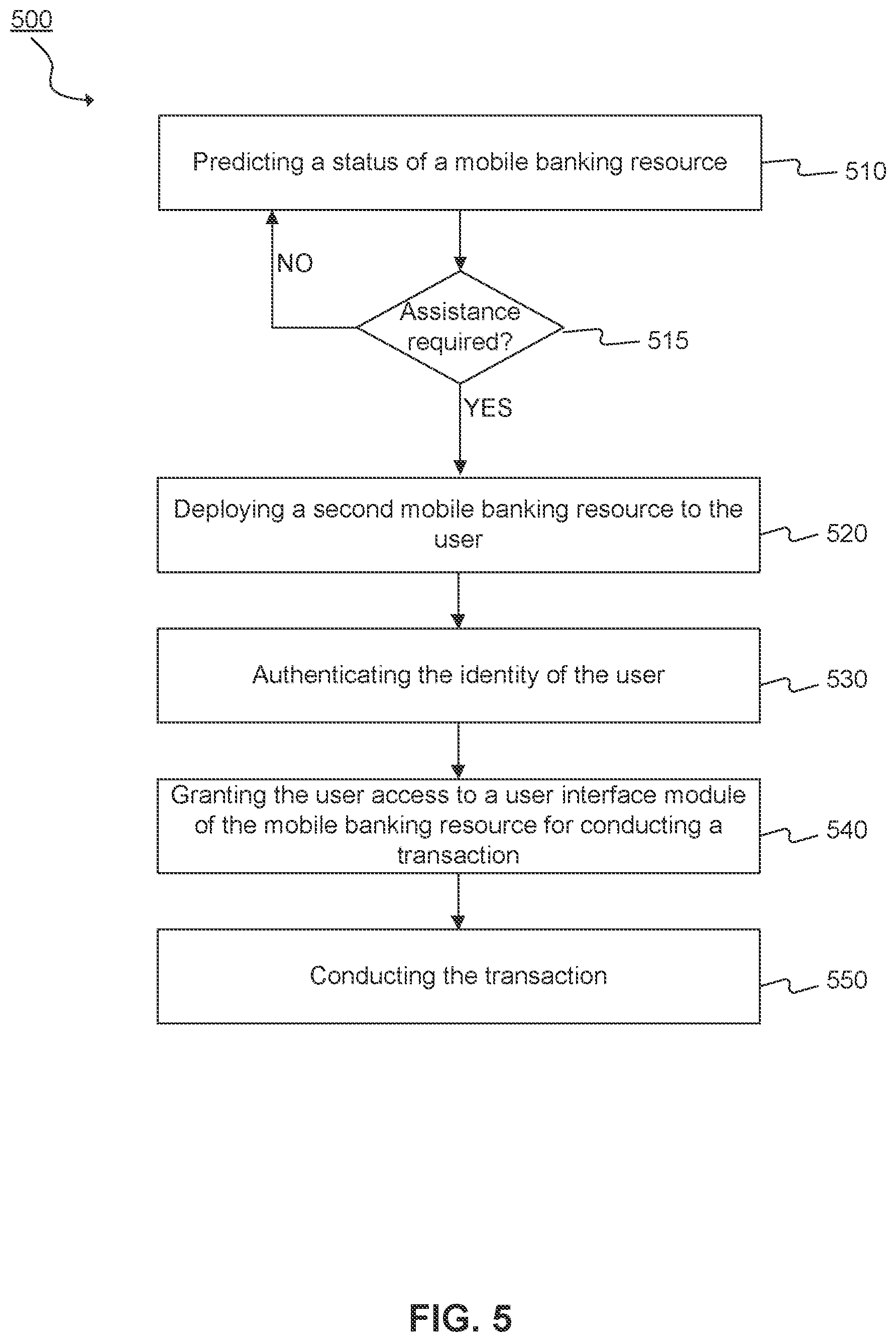 Patent US12112304 Figure 6 – Systems and methods for autonomous banking resources