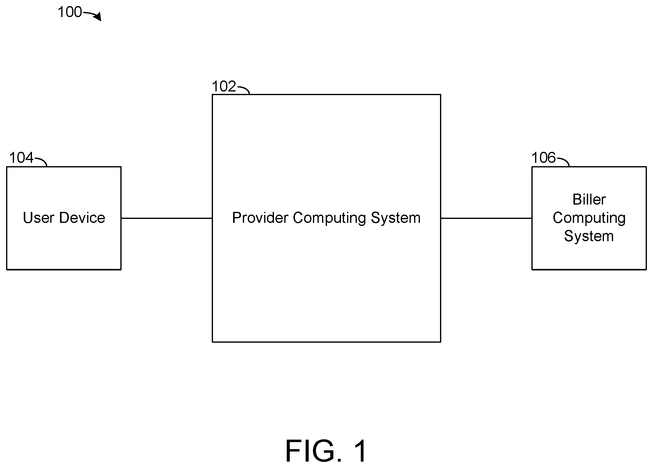 Patent US12112305 Figure 1 – Systems and methods for real-time biller posting services
