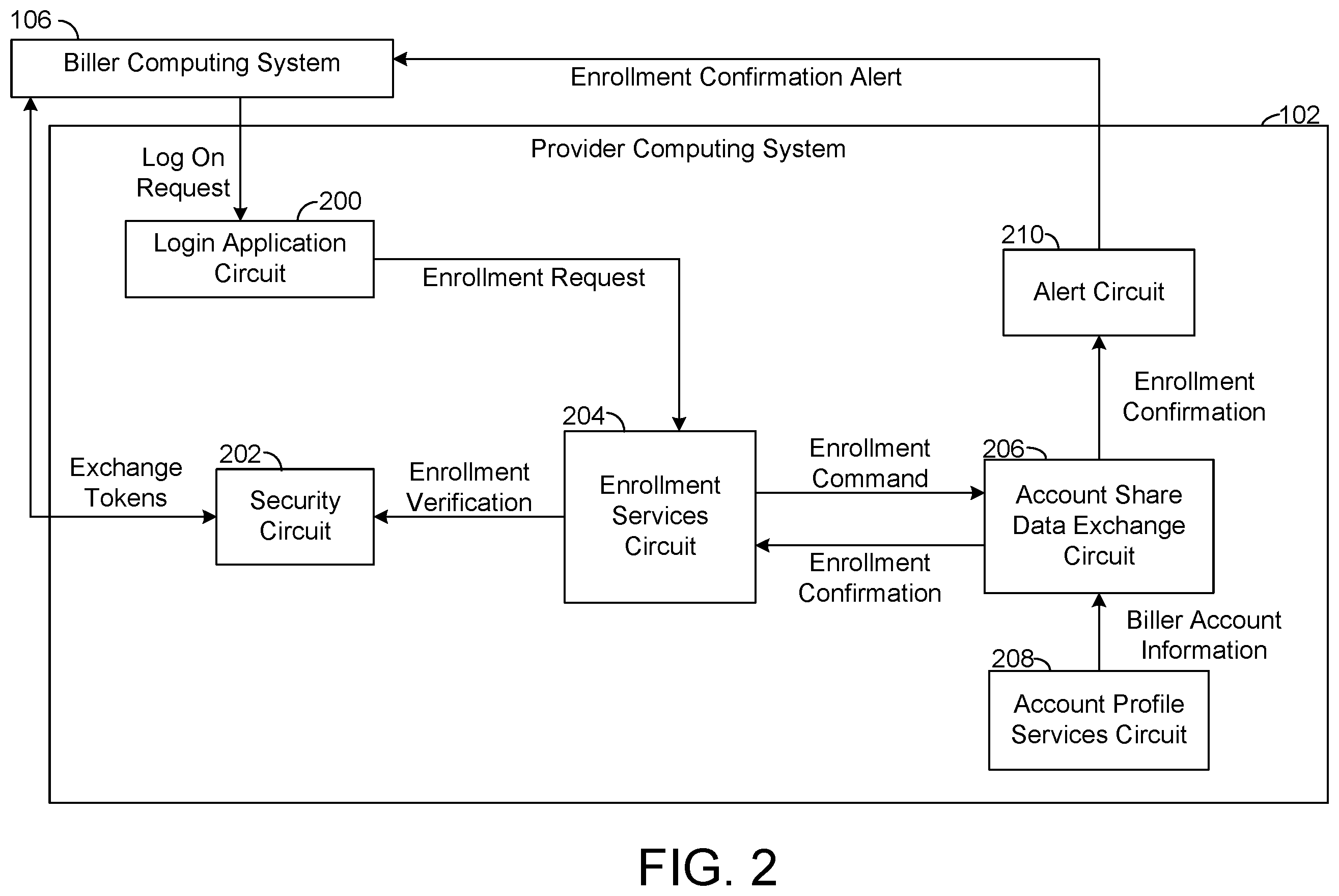 Patent US12112305 Figure 2 – Systems and methods for real-time biller posting services