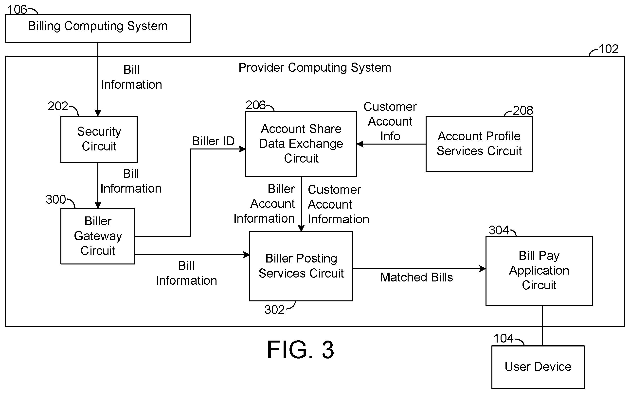 Patent US12112305 Figure 3 – Systems and methods for real-time biller posting services