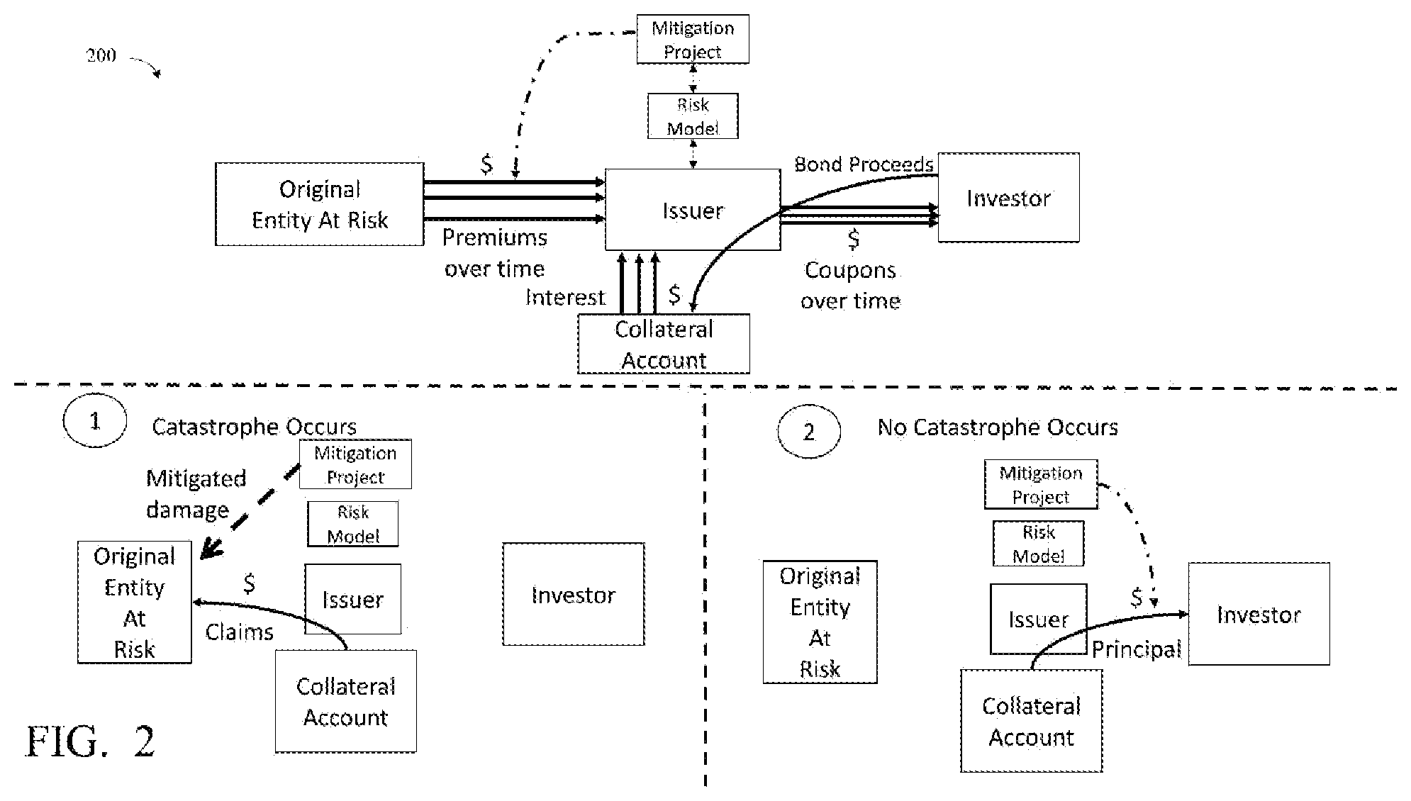 Patent US12112306 Figure 2 – System and method for monitoring quantitative and qualitative environmental analytics and managing associated transactions