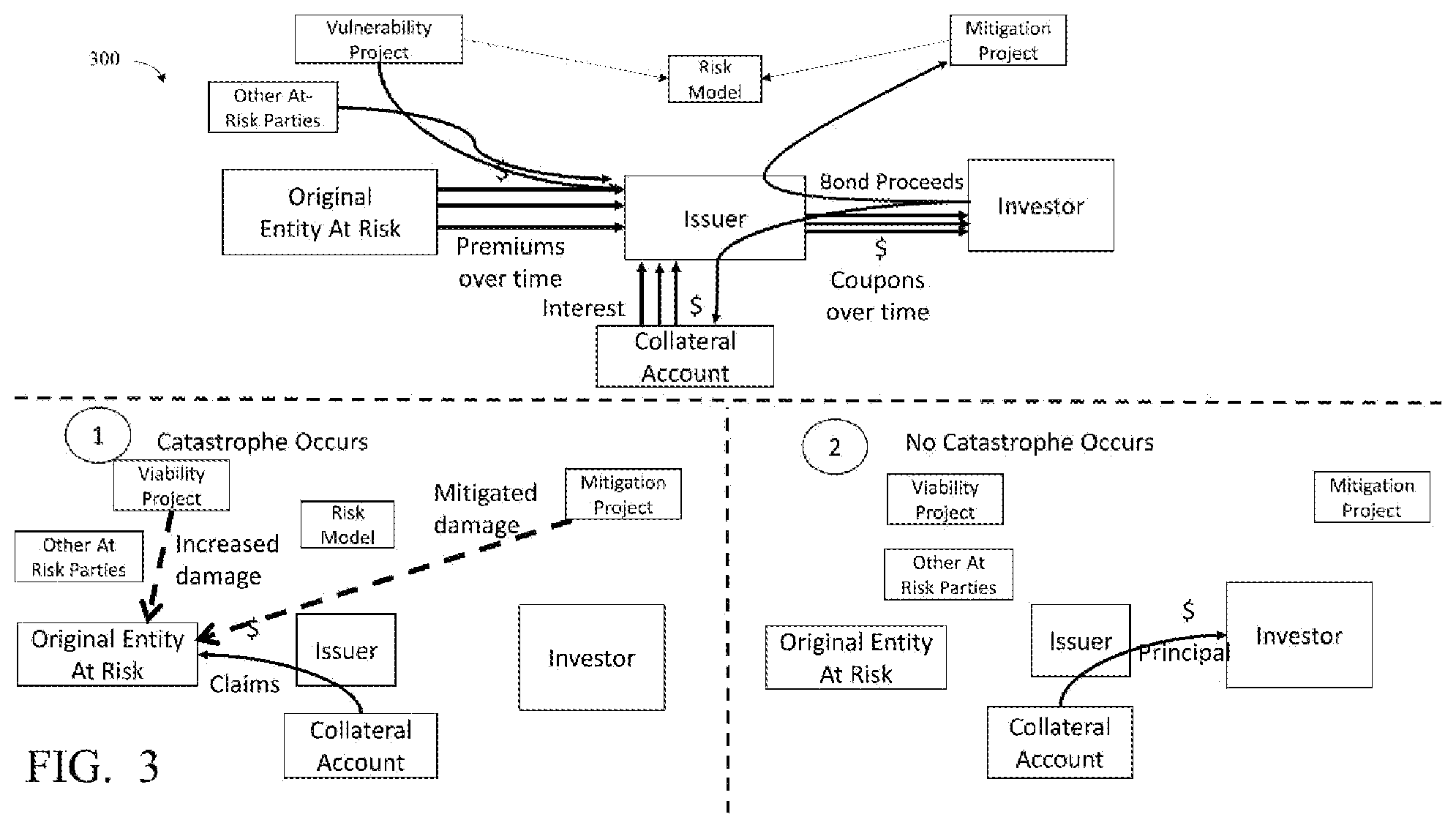 Patent US12112306 Figure 3 – System and method for monitoring quantitative and qualitative environmental analytics and managing associated transactions