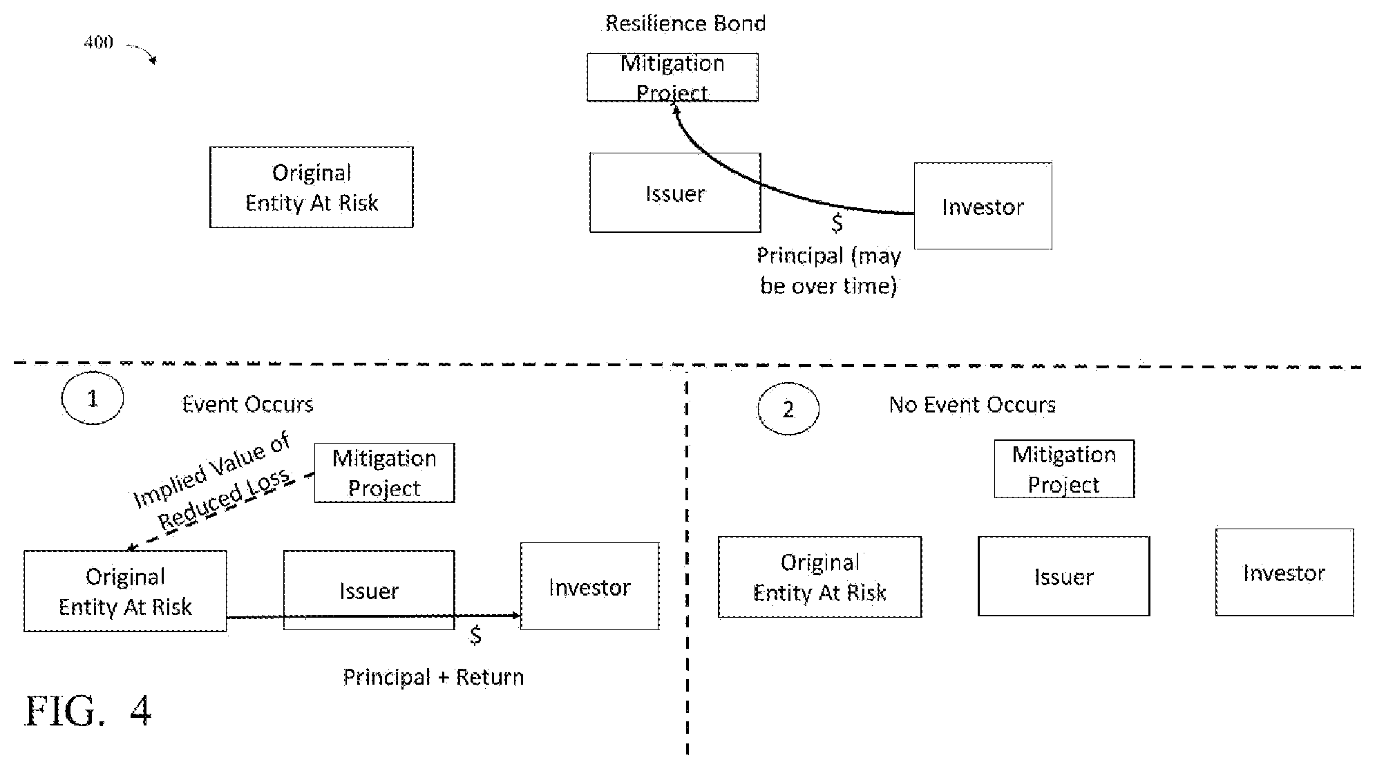 Patent US12112306 Figure 4 – System and method for monitoring quantitative and qualitative environmental analytics and managing associated transactions