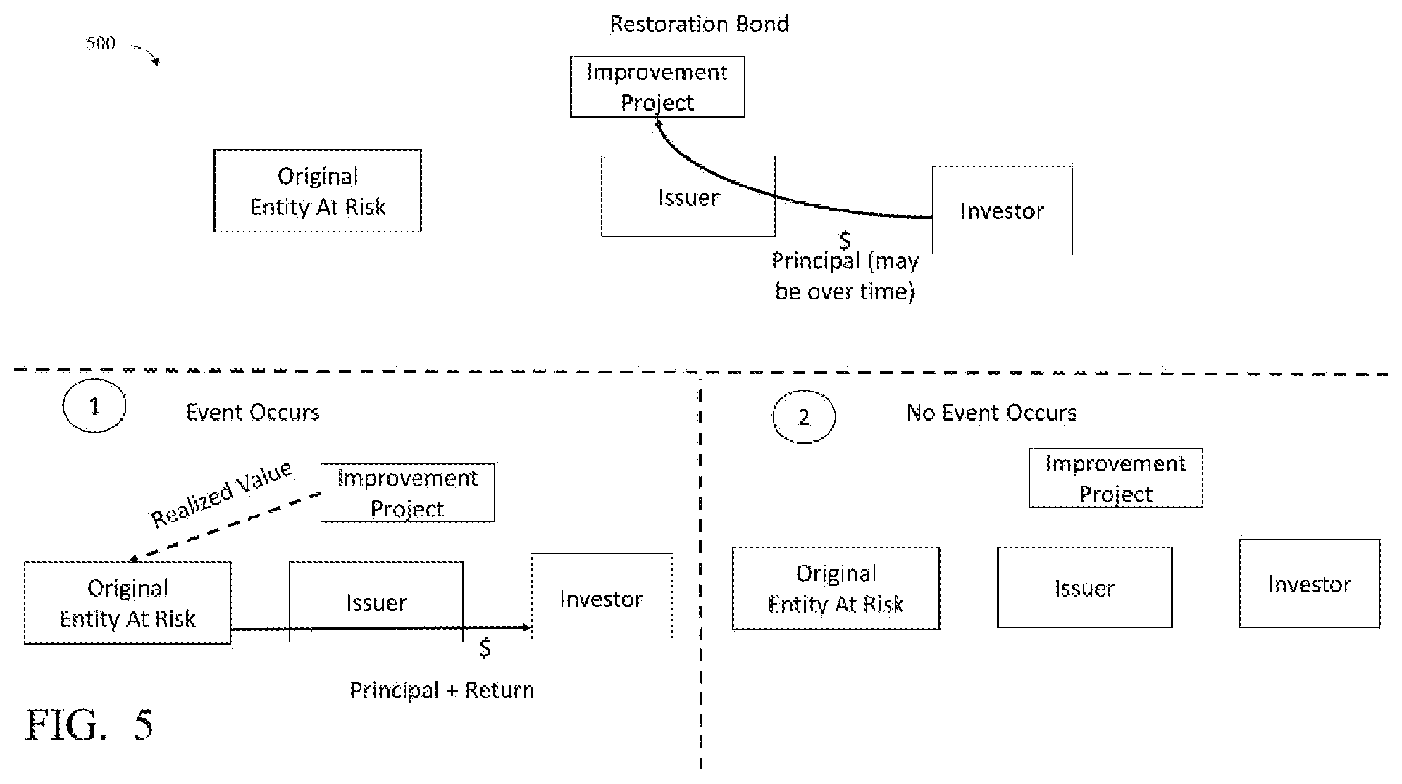 Patent US12112306 Figure 5 – System and method for monitoring quantitative and qualitative environmental analytics and managing associated transactions
