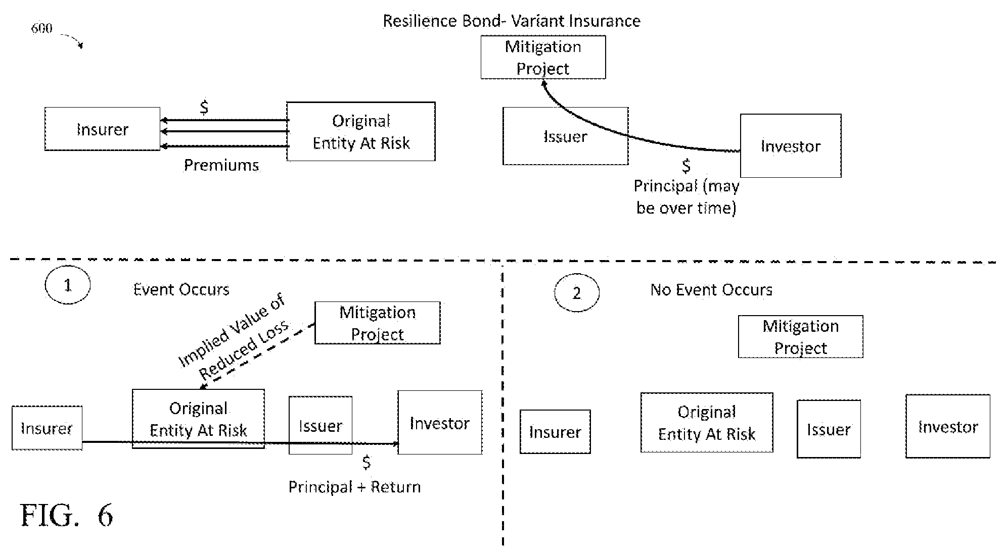 Patent US12112306 Figure 6 – System and method for monitoring quantitative and qualitative environmental analytics and managing associated transactions