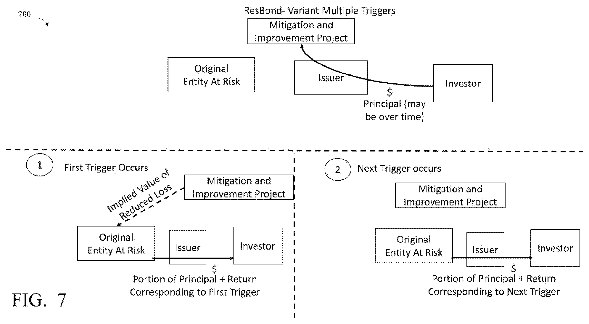 Patent US12112306 Figure 7 – System and method for monitoring quantitative and qualitative environmental analytics and managing associated transactions
