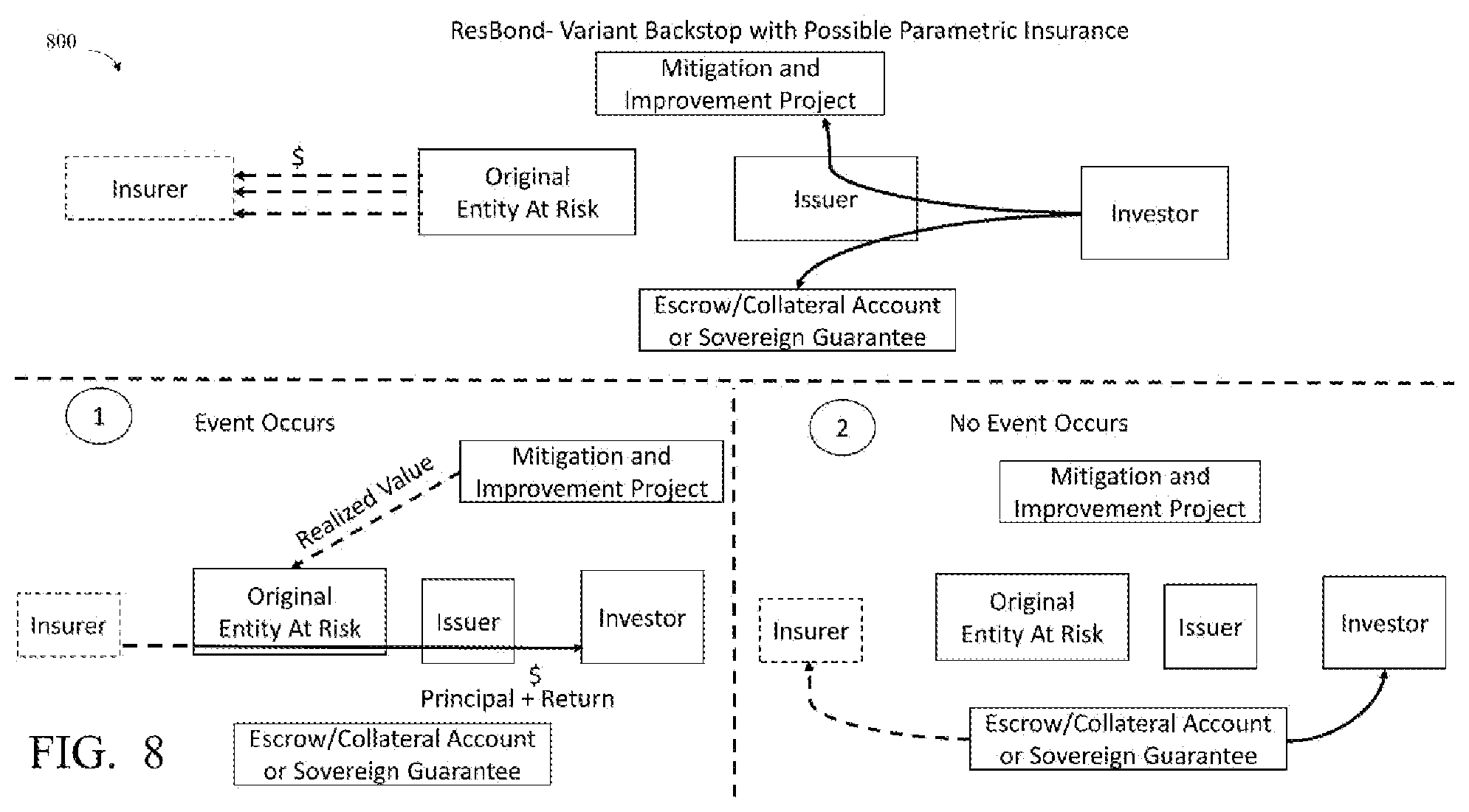 Patent US12112306 Figure 8 – System and method for monitoring quantitative and qualitative environmental analytics and managing associated transactions