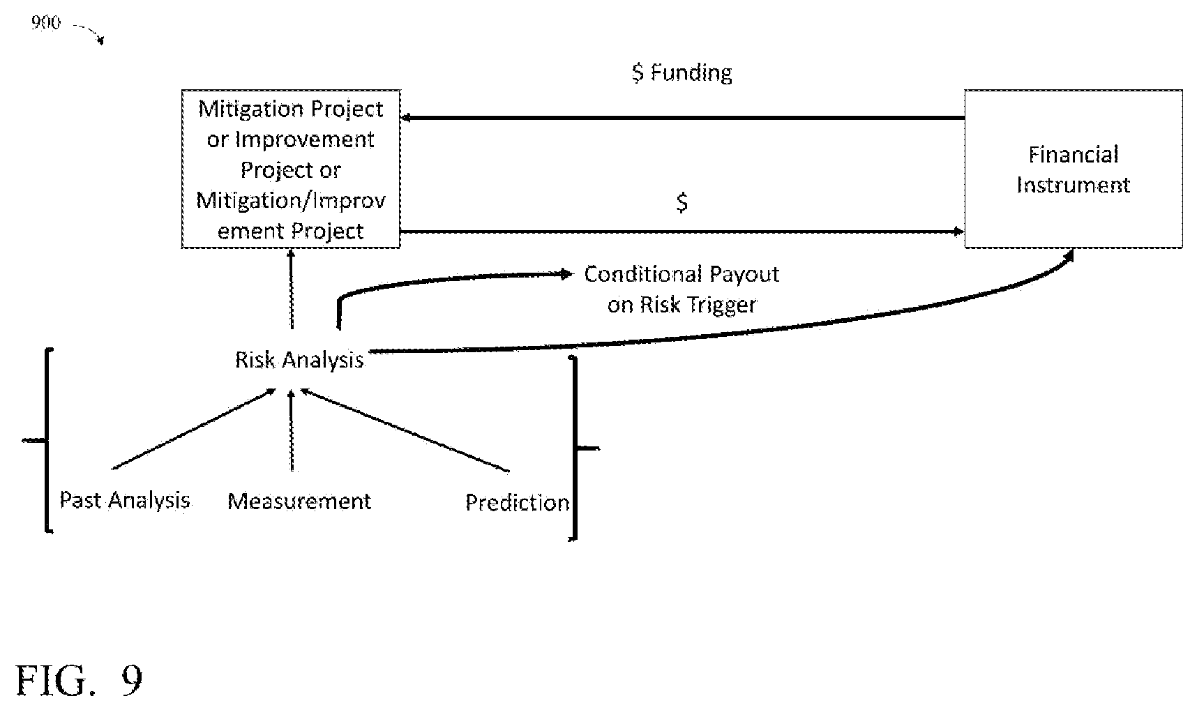 Patent US12112306 Figure 9 – System and method for monitoring quantitative and qualitative environmental analytics and managing associated transactions