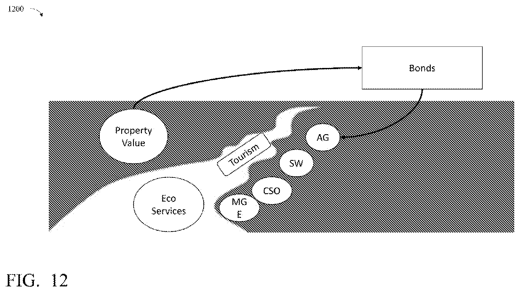 Patent US12112306 Figure 12 – System and method for monitoring quantitative and qualitative environmental analytics and managing associated transactions