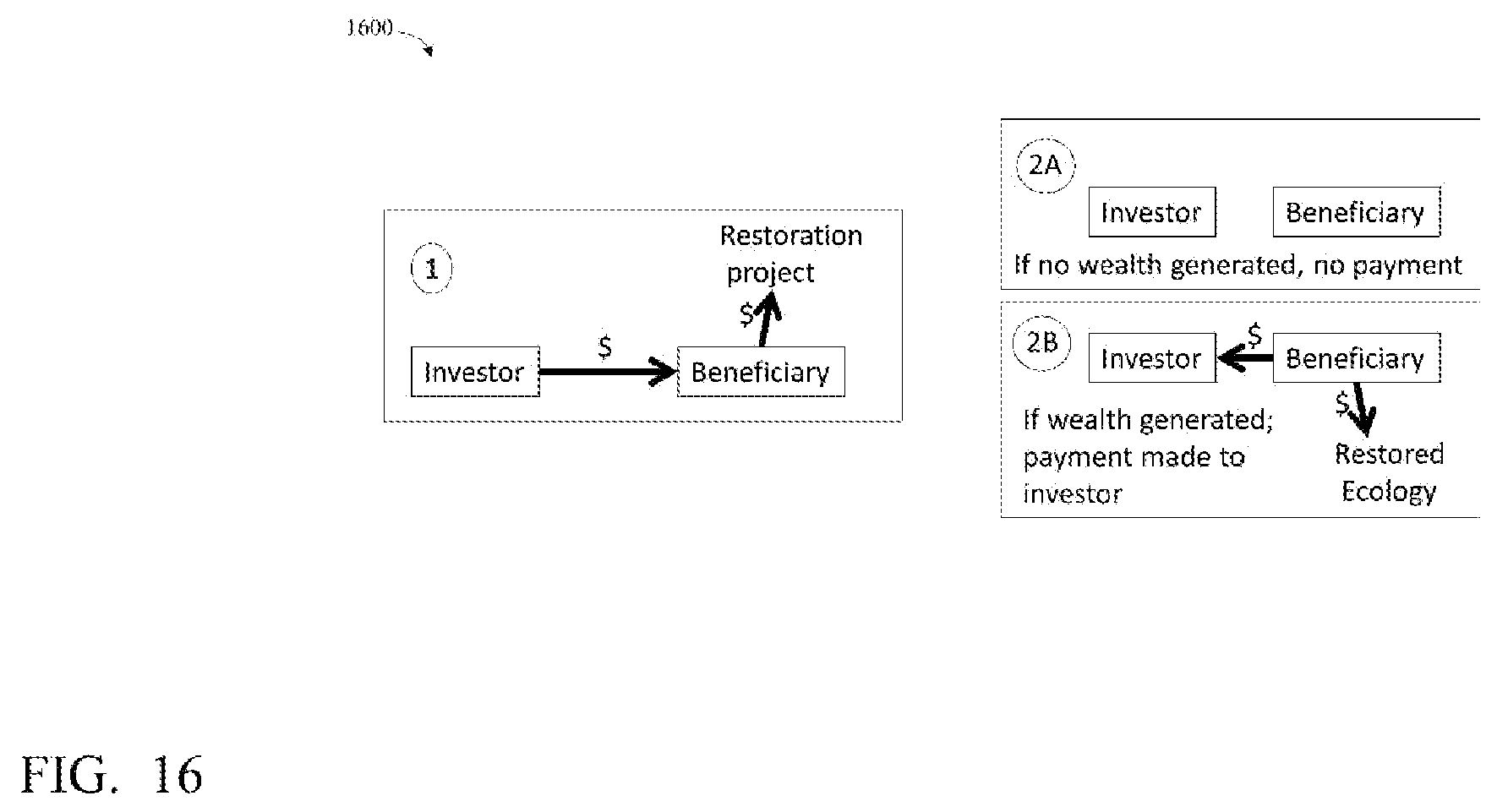 Patent US12112306 Figure 16 – System and method for monitoring quantitative and qualitative environmental analytics and managing associated transactions