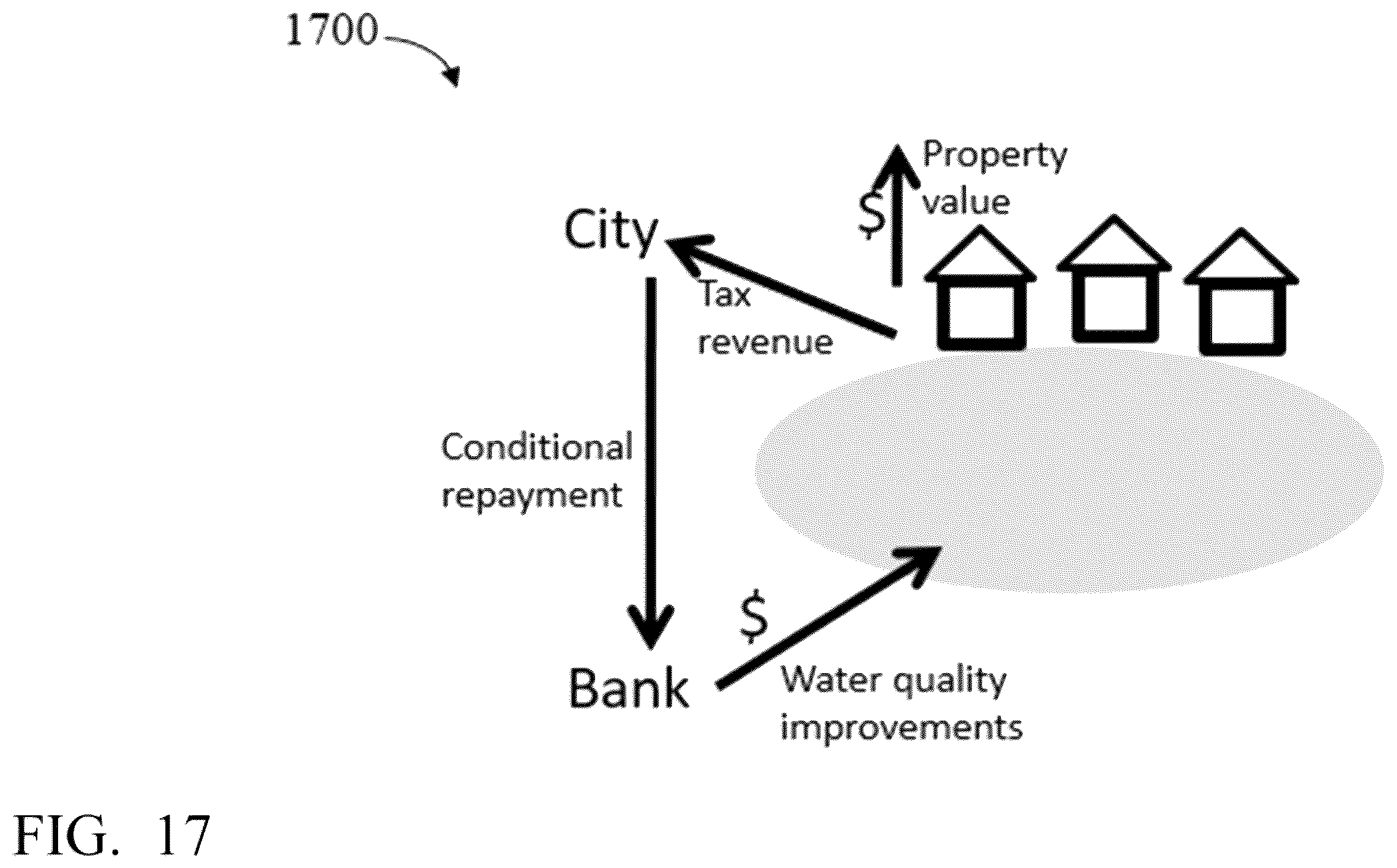 Patent US12112306 Figure 17 – System and method for monitoring quantitative and qualitative environmental analytics and managing associated transactions