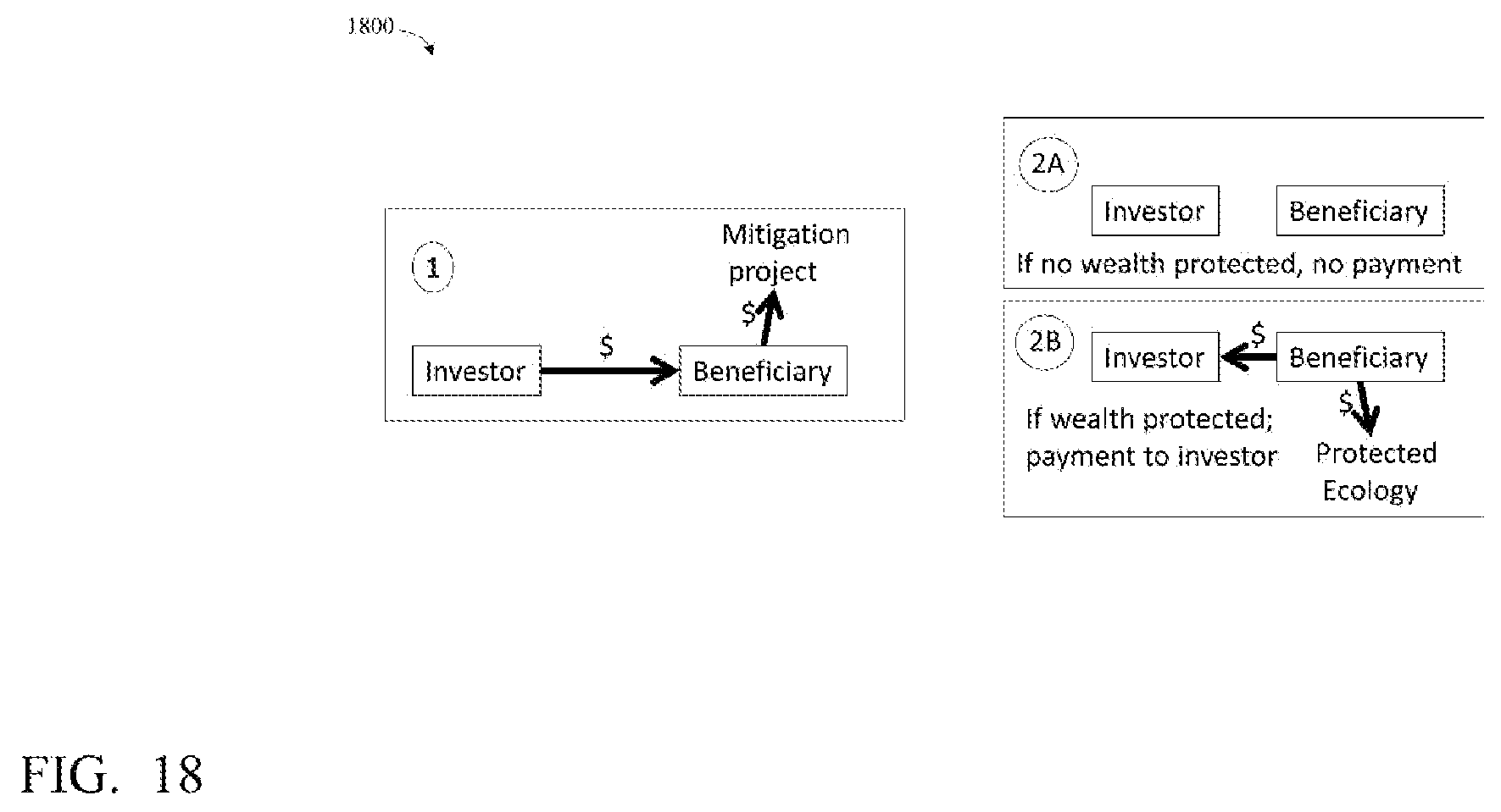 Patent US12112306 Figure 18 – System and method for monitoring quantitative and qualitative environmental analytics and managing associated transactions