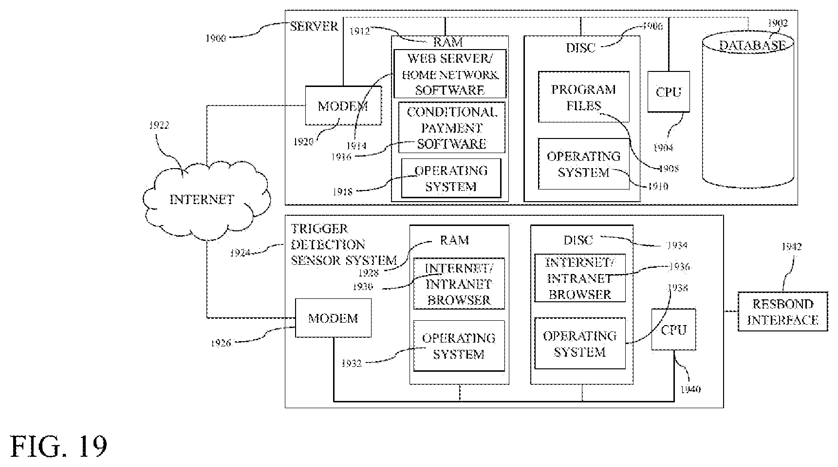 Patent US12112306 Figure 19 – System and method for monitoring quantitative and qualitative environmental analytics and managing associated transactions