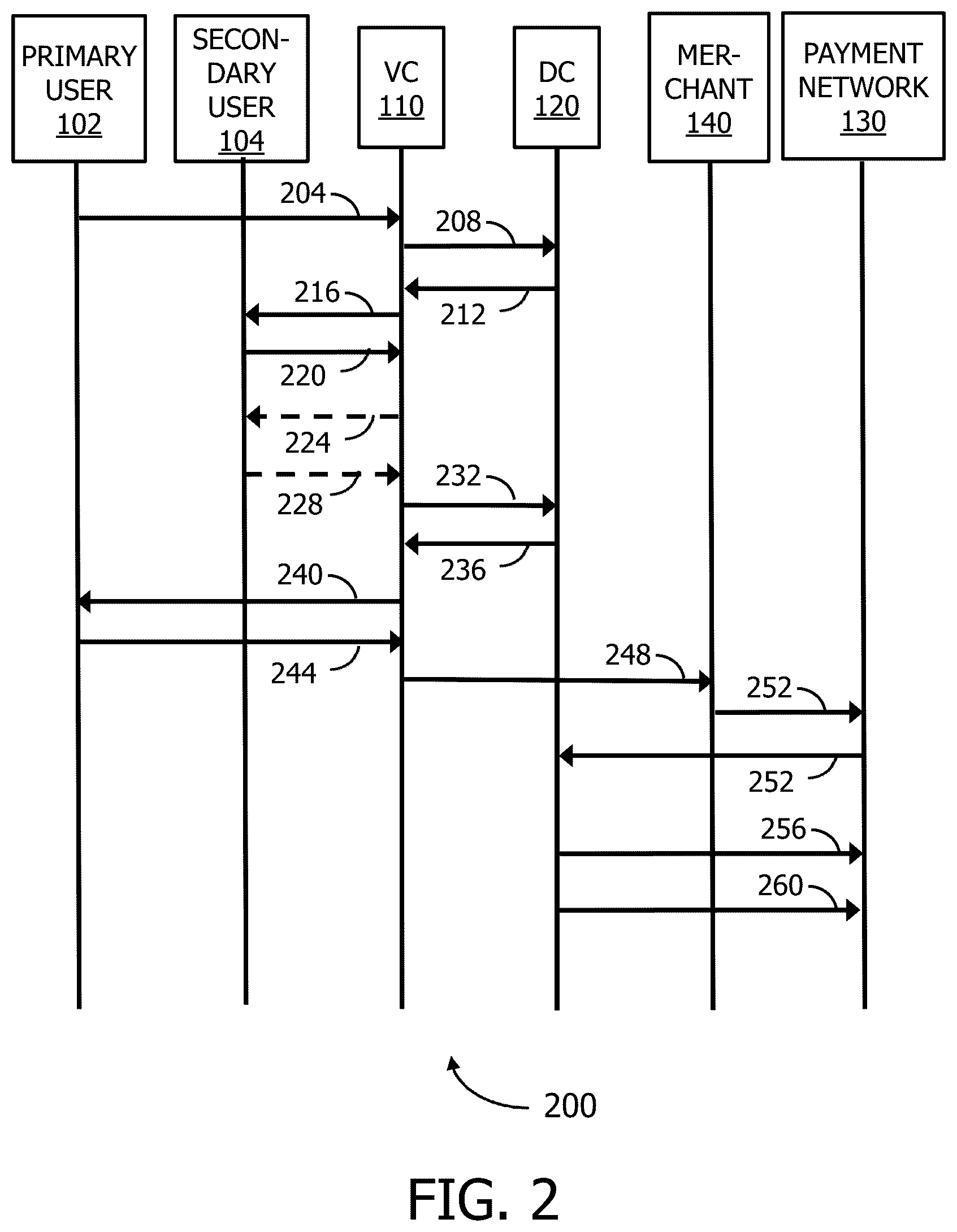 Patent US12112308 Figure 2 – Systems and methods for generating a shared payment via voice-activated computing devices