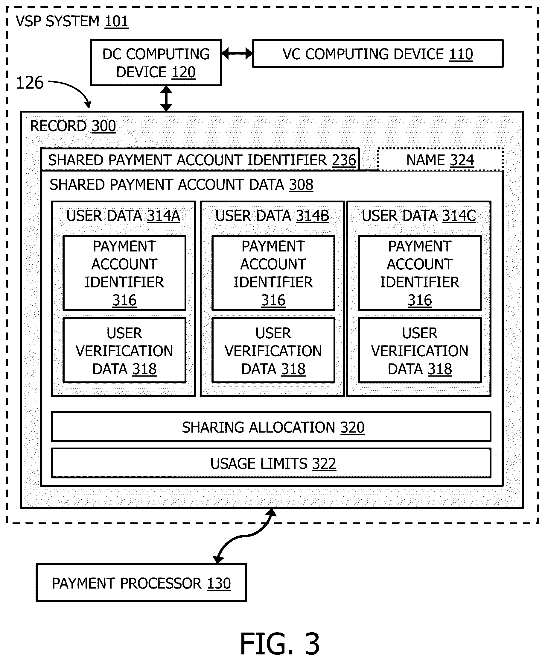 Patent US12112308 Figure 3 – Systems and methods for generating a shared payment via voice-activated computing devices