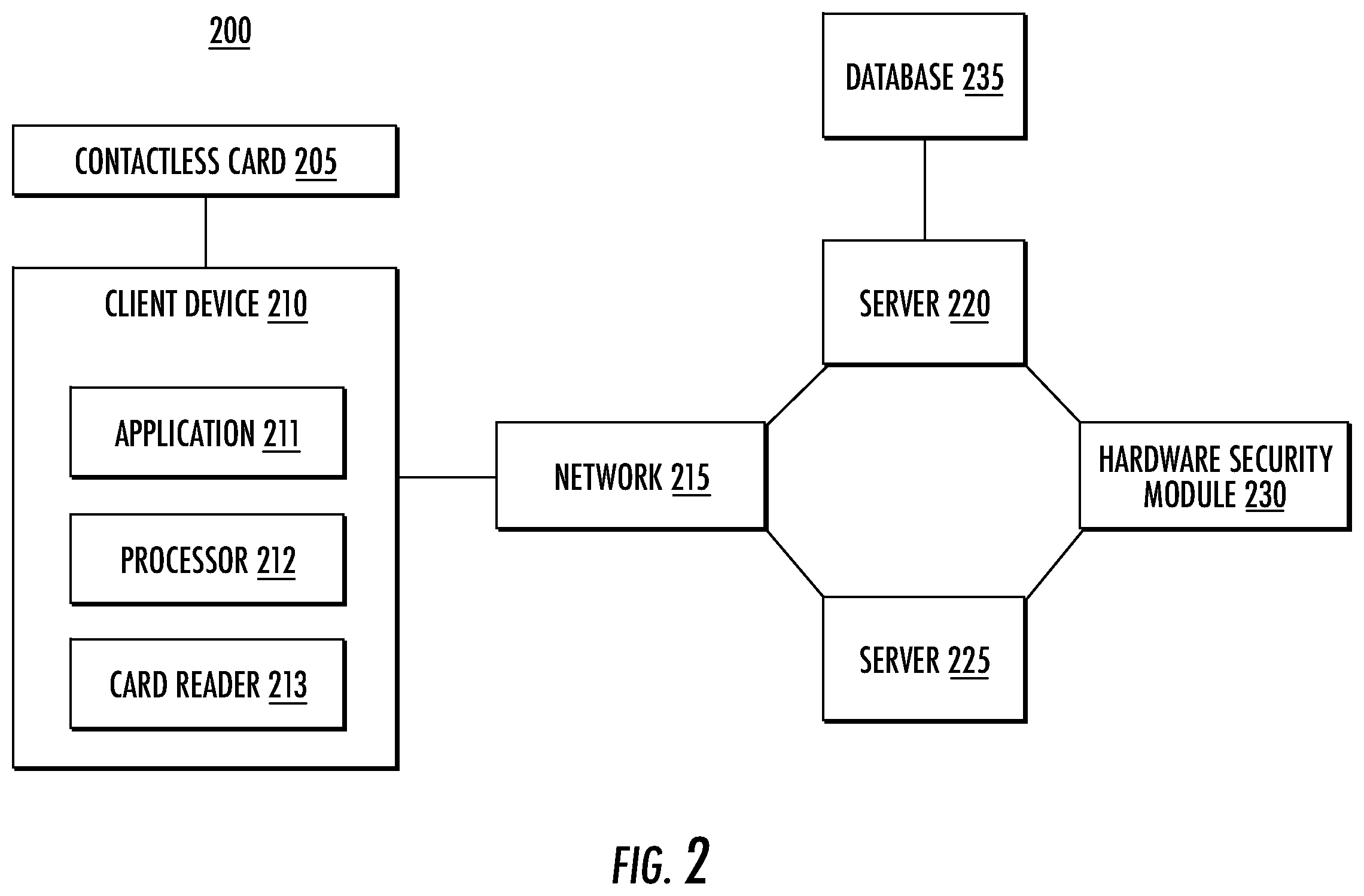 Patent US12112310 Figure 3 – Authentication for third party digital wallet provisioning