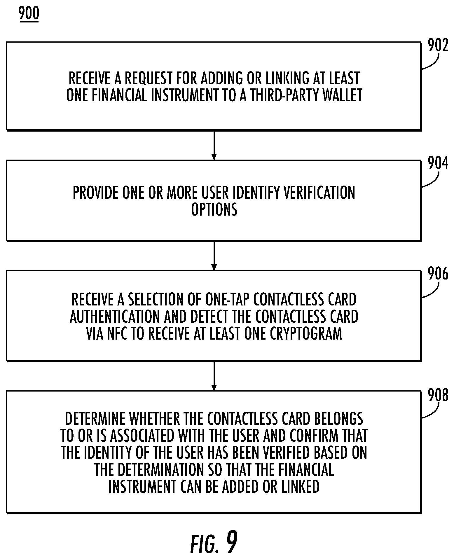 Patent US12112310 Figure 11 – Authentication for third party digital wallet provisioning
