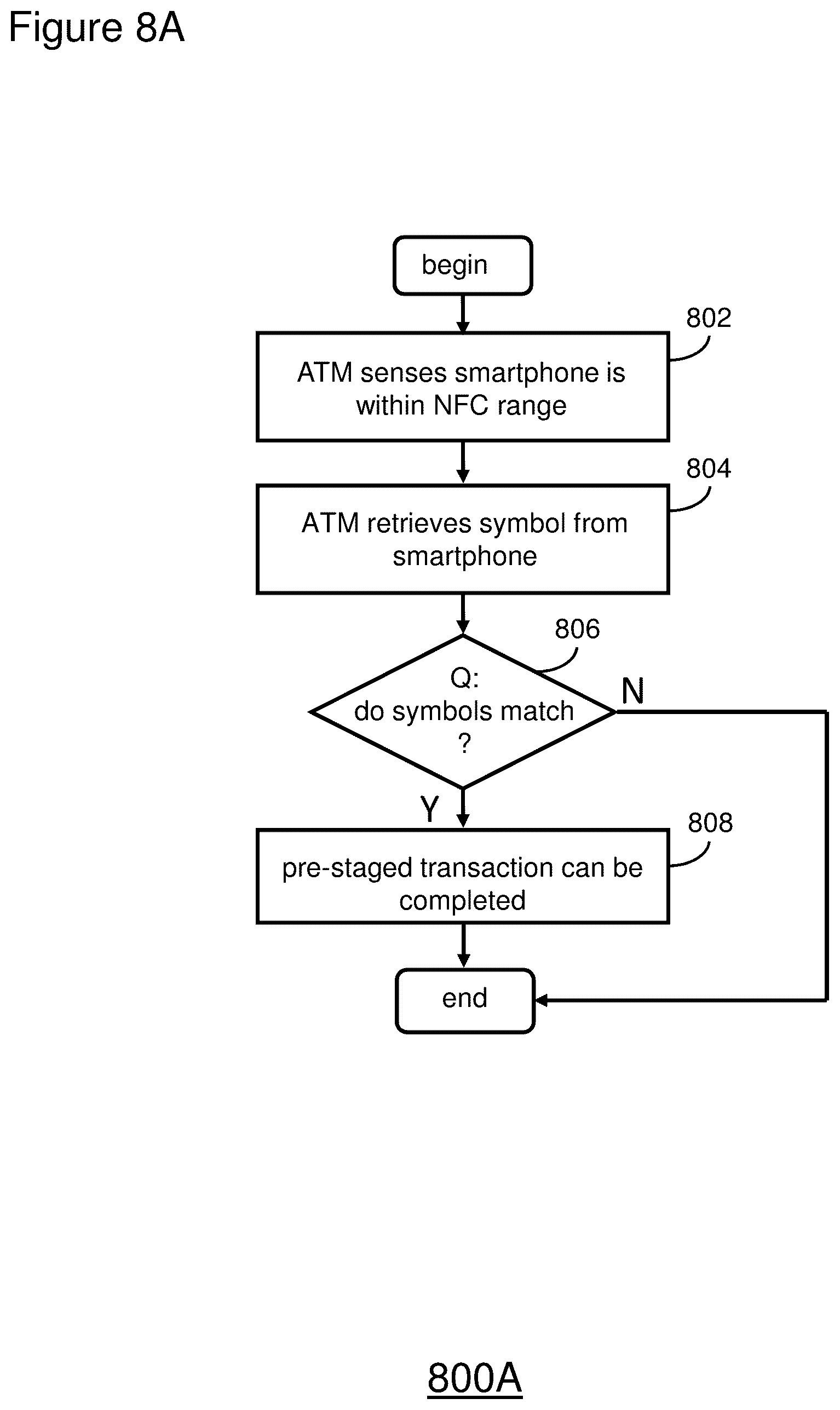 Patent US12112311 Figure 16 – Symbols to indicate which ATM to use